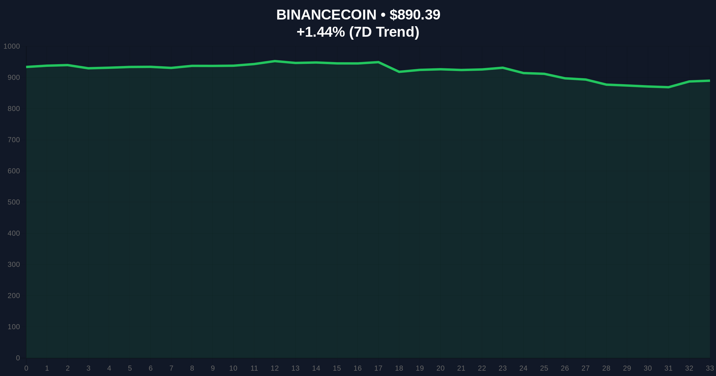 Binance ELSA Futures Listing Sparks Liquidity Grab Analysis Amid Extreme Fear Price Chart