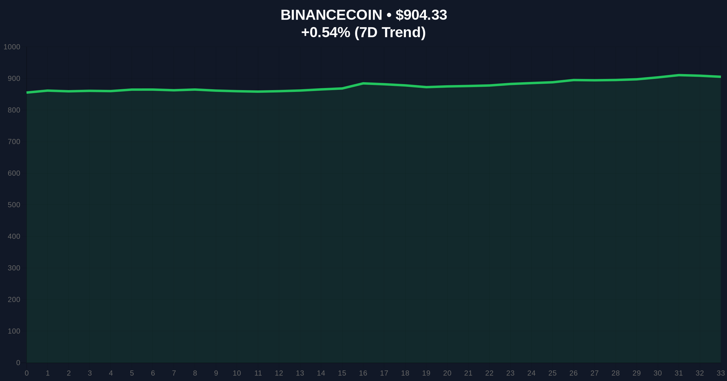 Binance FET/JPY, TAO/JPY Listings Test Market Liquidity Amid Fearful Sentiment Price Chart