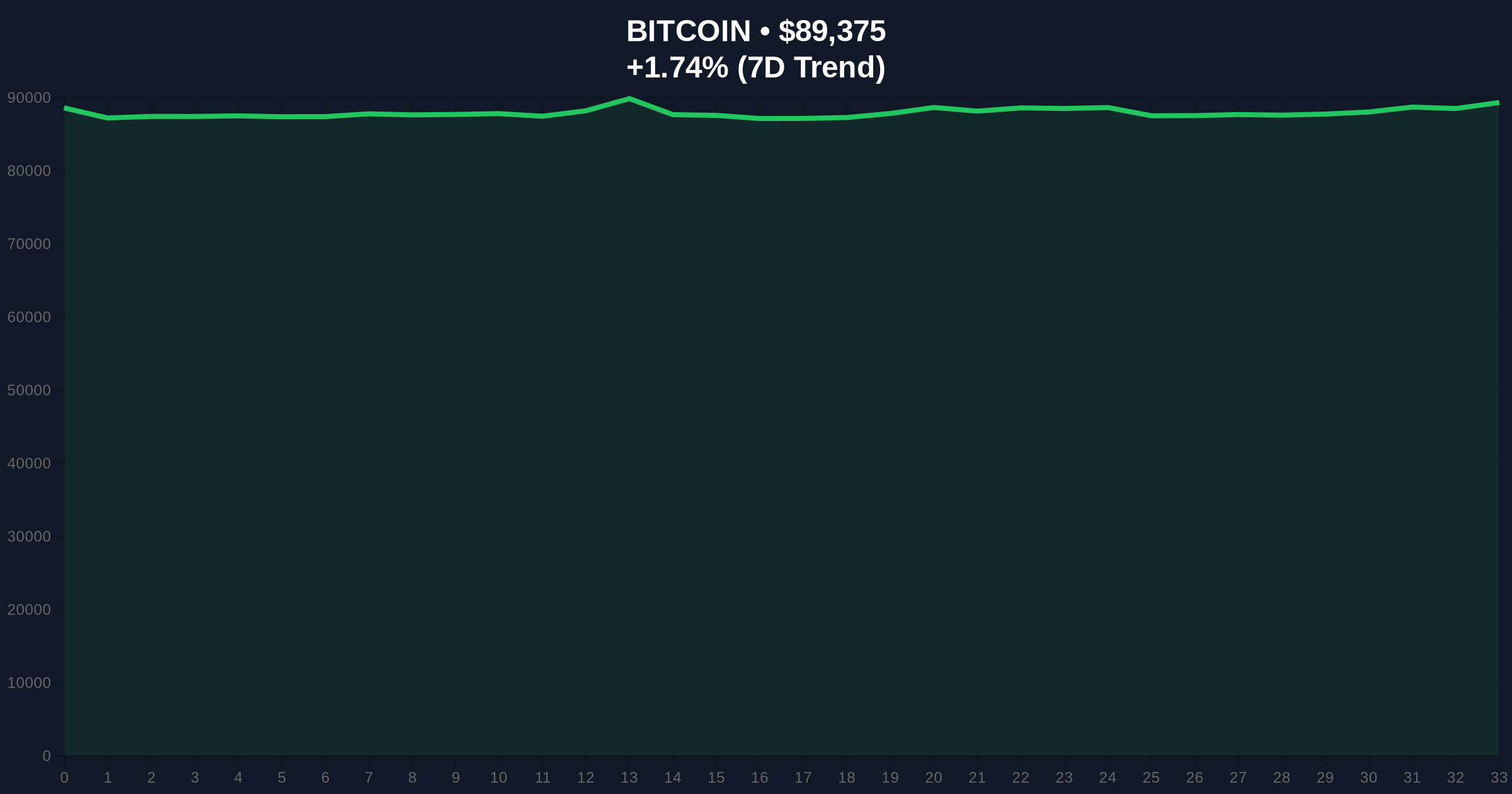 Binance FLOW/BTC Margin Delisting Signals Liquidity Crisis in Fear Market Price Chart