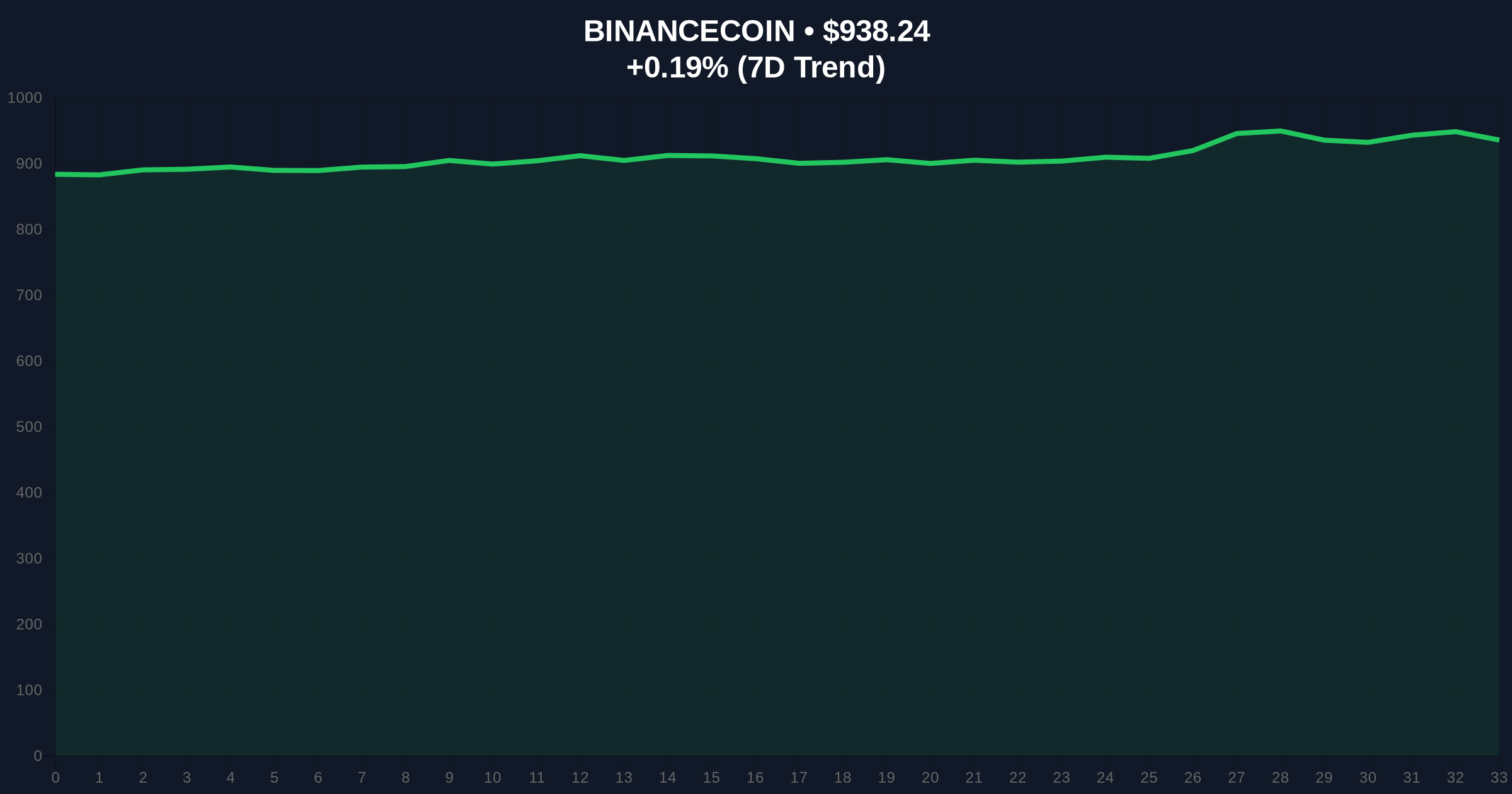 Binance FRAX Futures Listing: A Liquidity Grab Analysis Price Chart