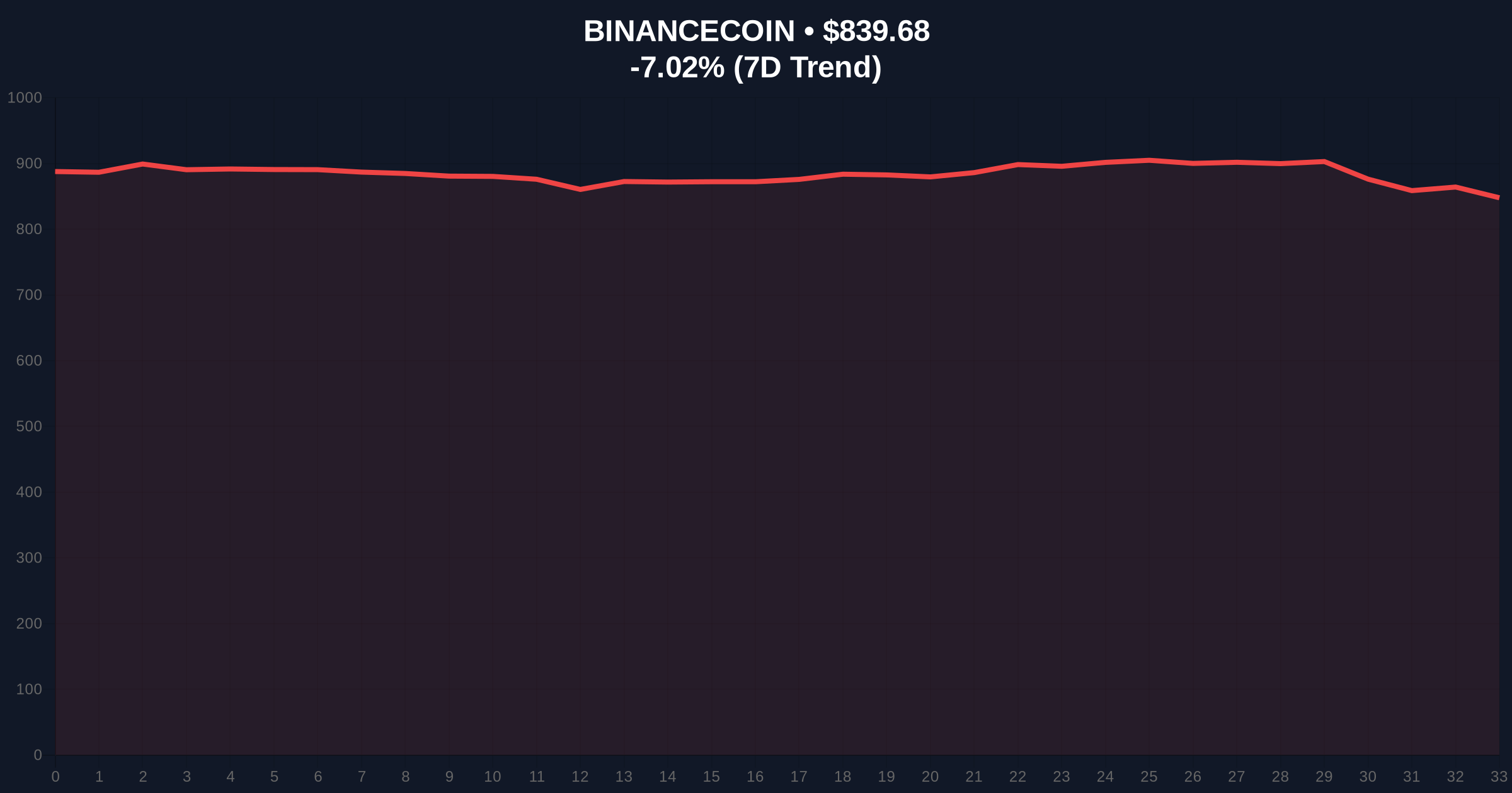 Binance Lists Intel and Robinhood Perpetual Futures Amid Extreme Market Fear Price Chart