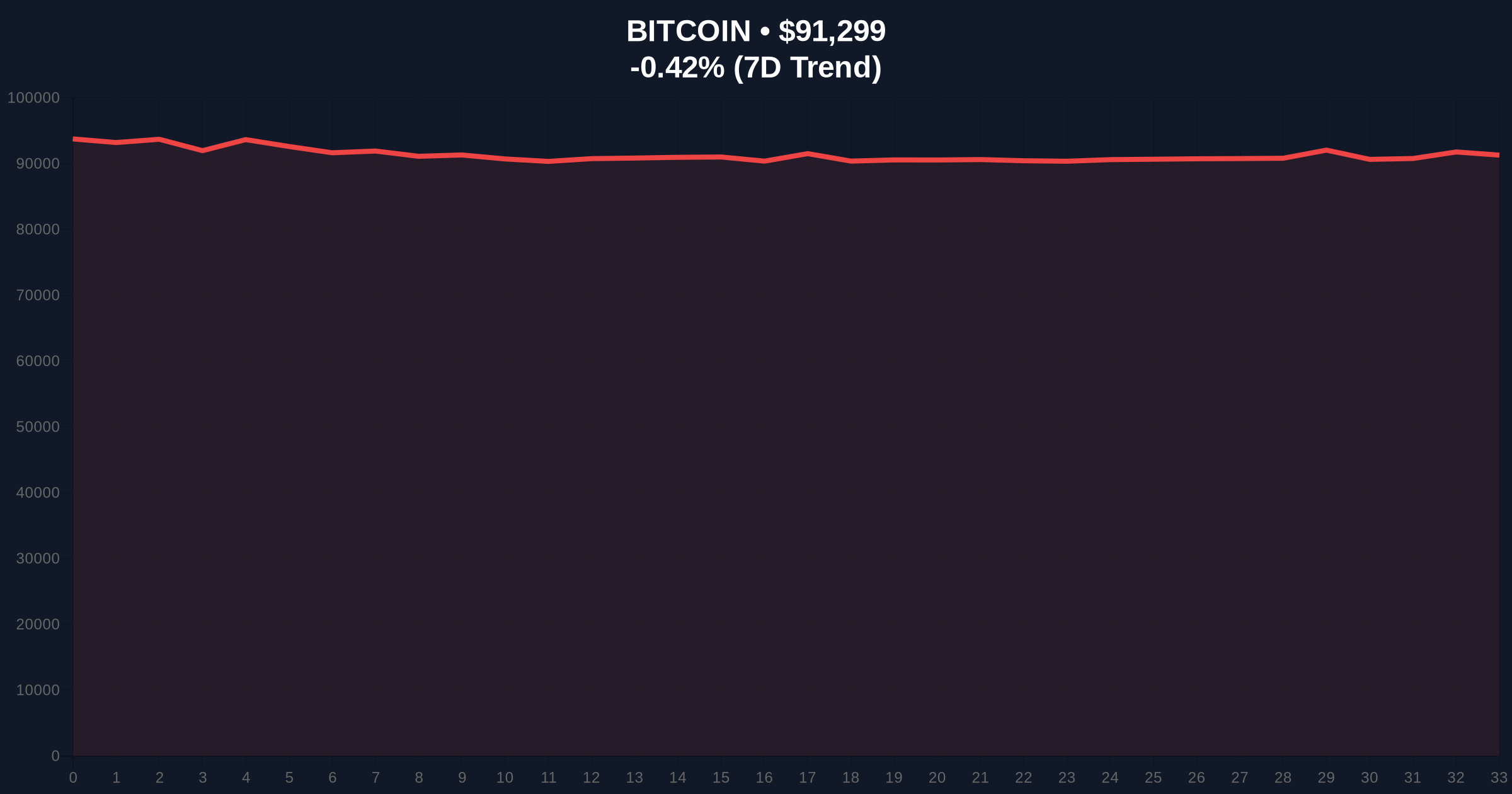 Binance Margin Delistings Signal Liquidity Consolidation Amid Market Fear Price Chart