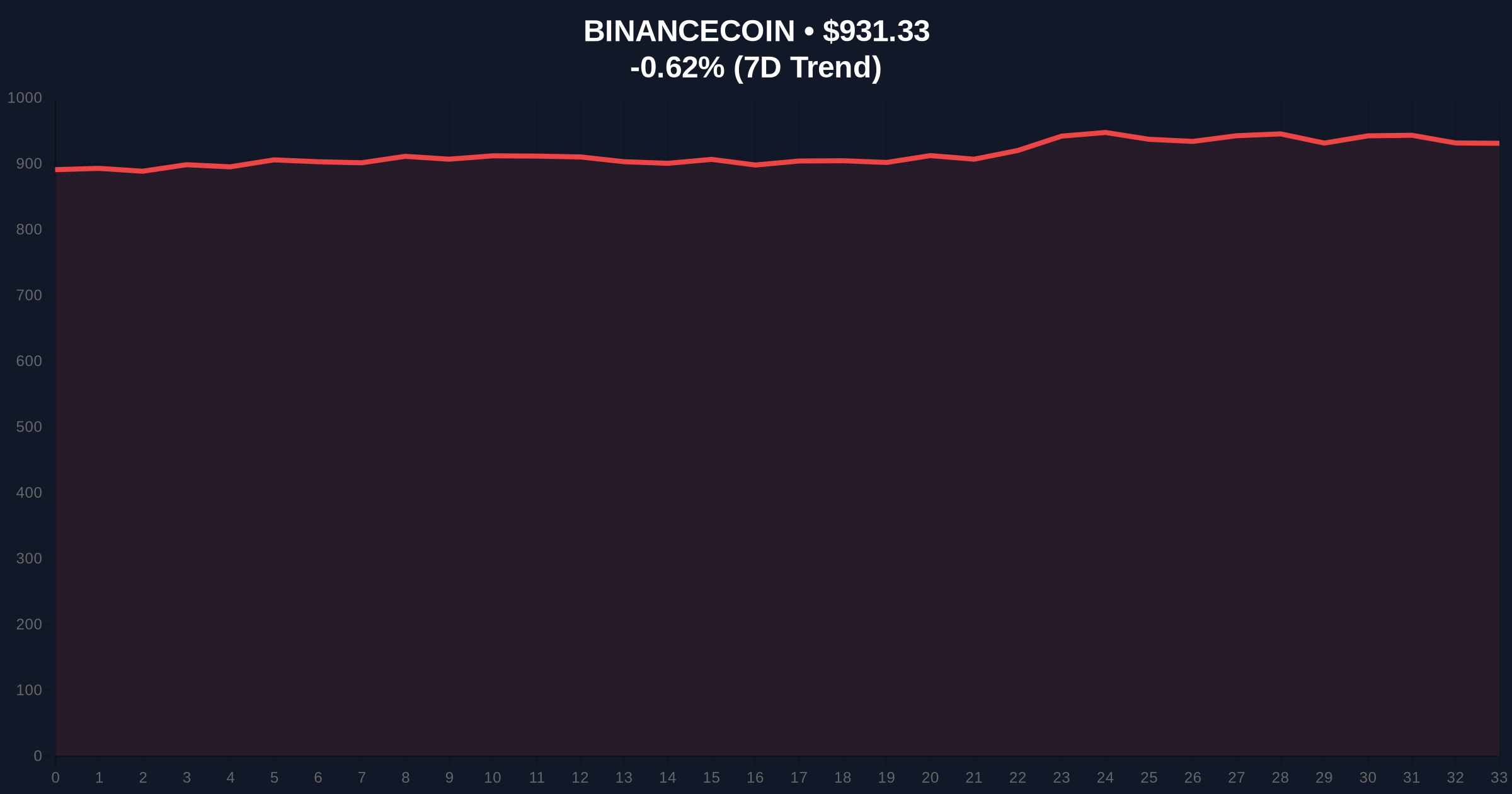 Binance Suspends ARB, 1INCH, KITE, 0G, TURBO Deposits: Liquidity Impact Analysis Price Chart