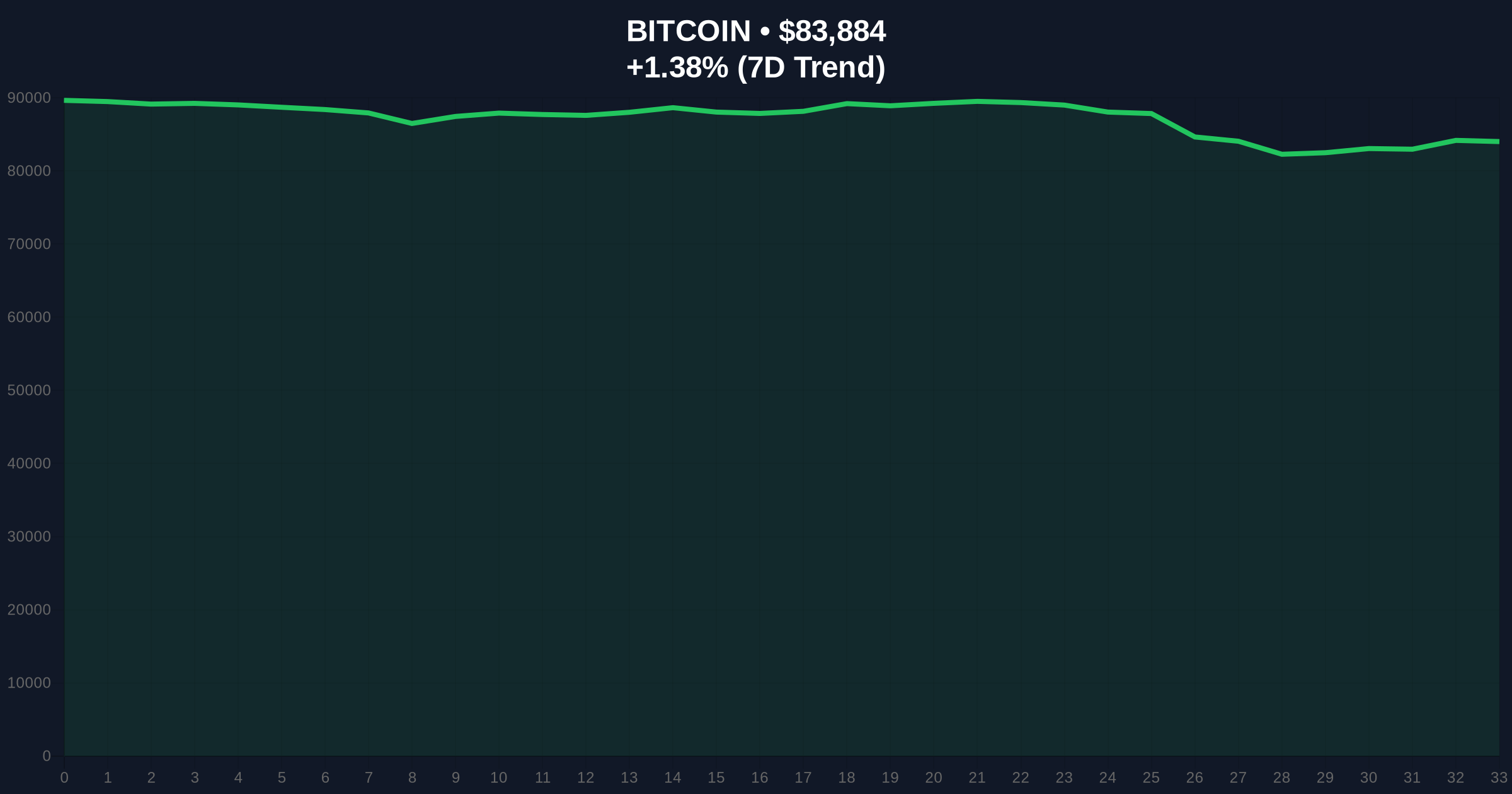 Bitcoin Futures Data Shows Shorts Edge Longs Amid Extreme Fear Market Price Chart