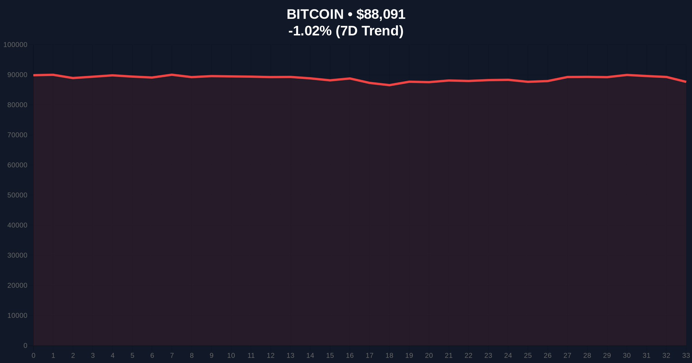 Bitcoin Futures Long/Short Ratio Nears Equilibrium Amid Market Fear Price Chart