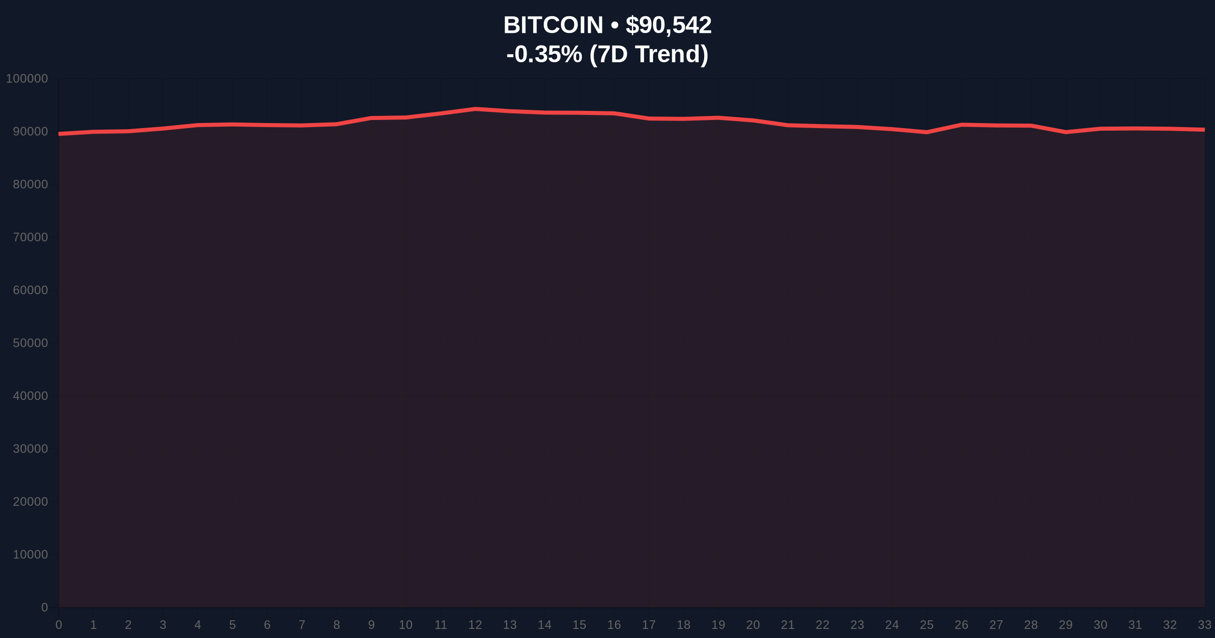 Bitcoin Futures Sentiment Flips Bearish as Shorts Edge Out Longs Price Chart