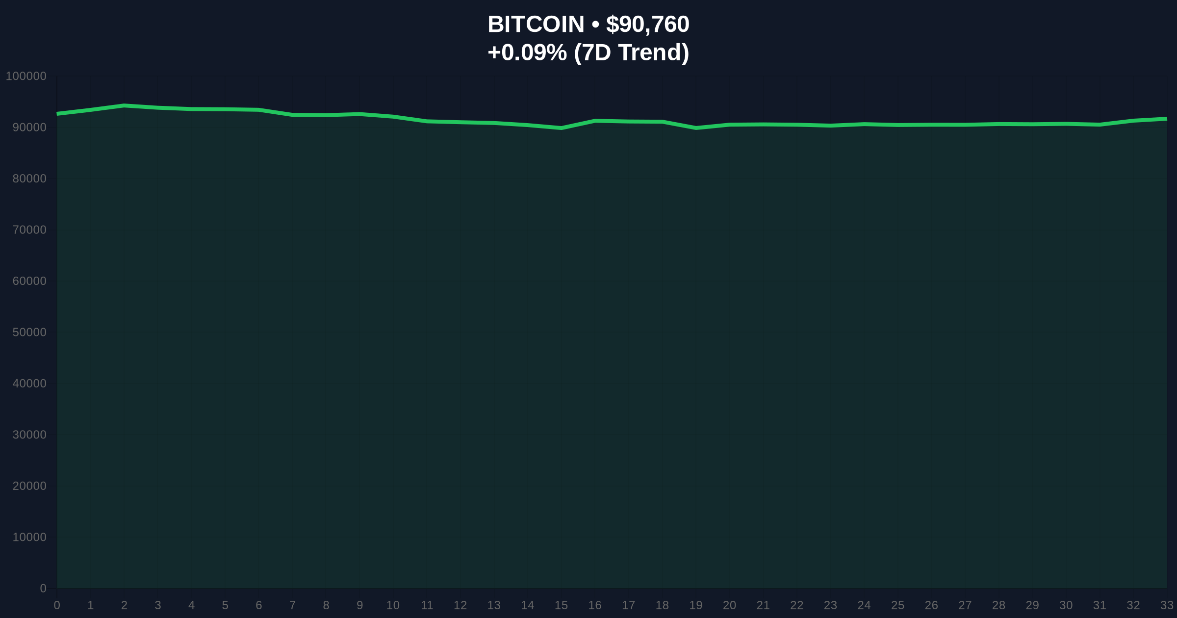 Bitcoin Faces Leverage Squeeze, CPI Data, and Whale Exodus This Week Price Chart