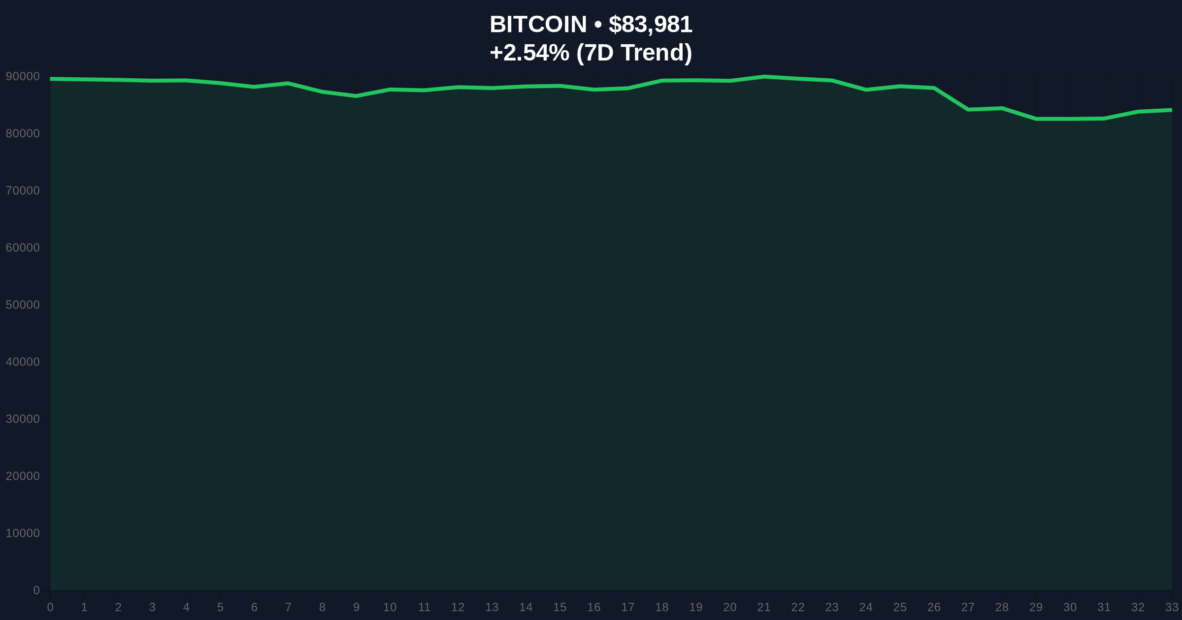 Bitcoin Options Skew Hits 17% as Extreme Fear Grips Derivatives Market Price Chart