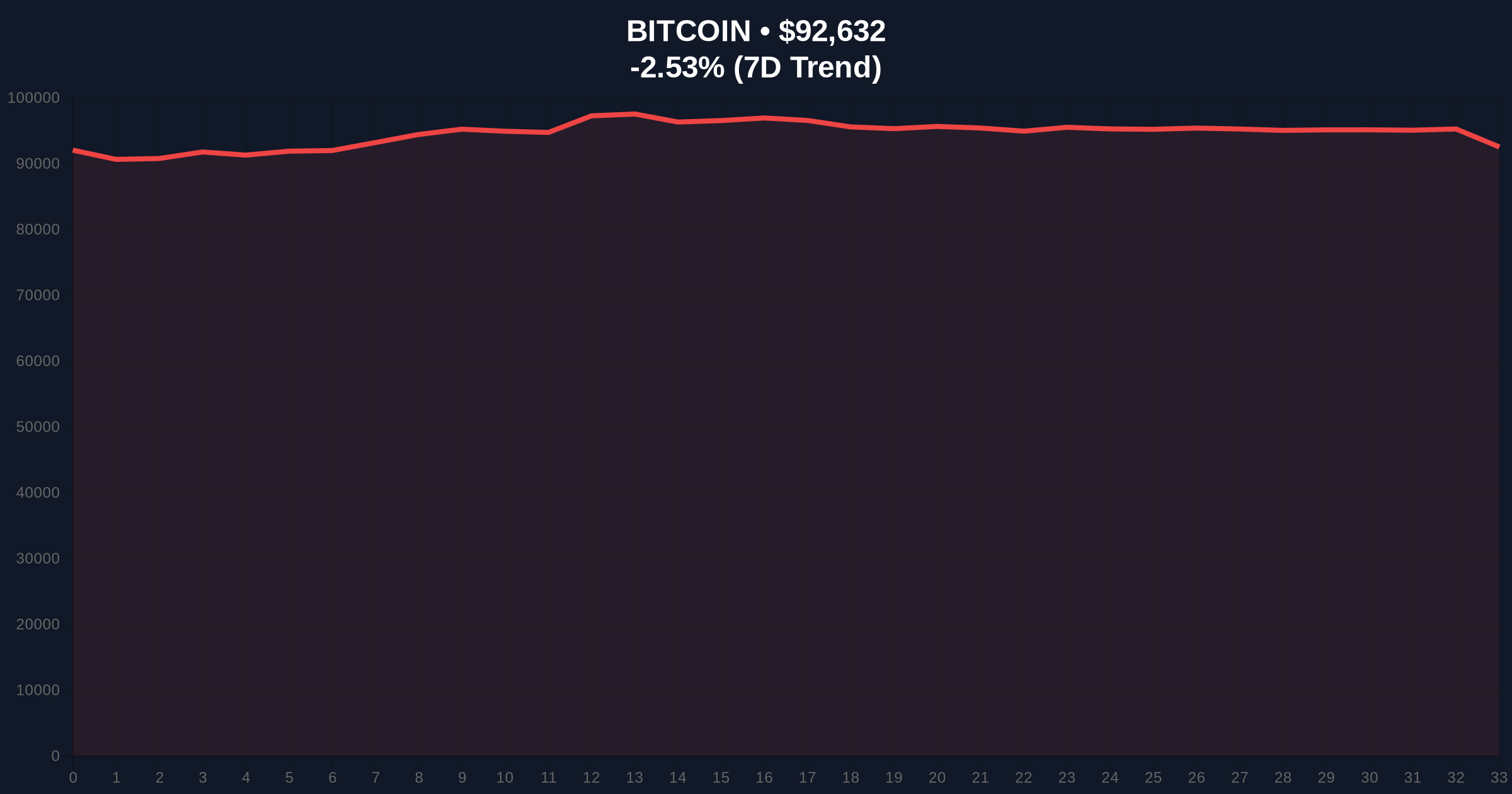 Bitcoin Price Action Shows Macro Sensitivity as Trump Tariffs Trigger $860M Liquidation Price Chart