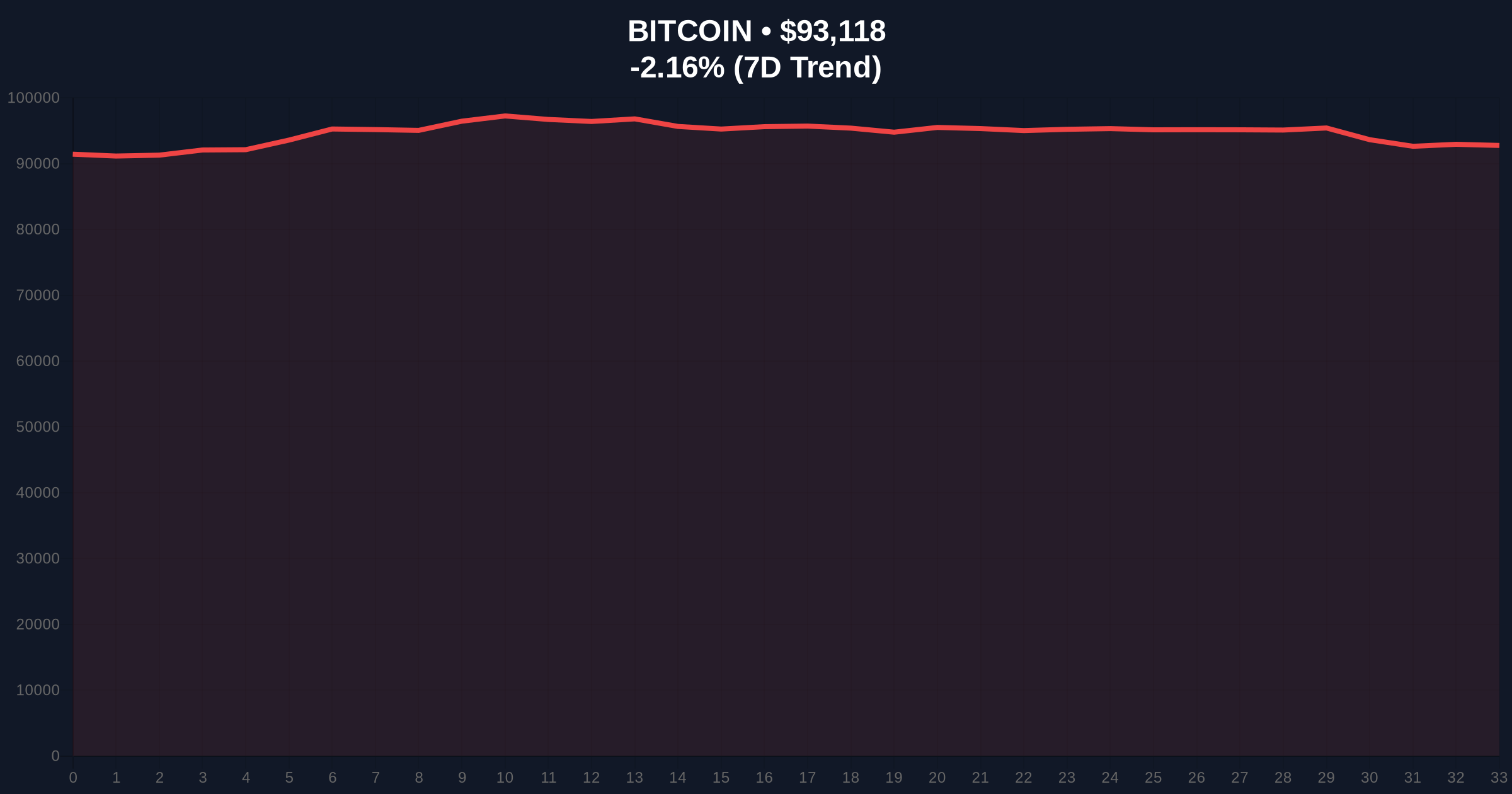 Bitcoin Price Action Reacts to US-EU Tariff Tensions: Daily Crypto Analysis Price Chart