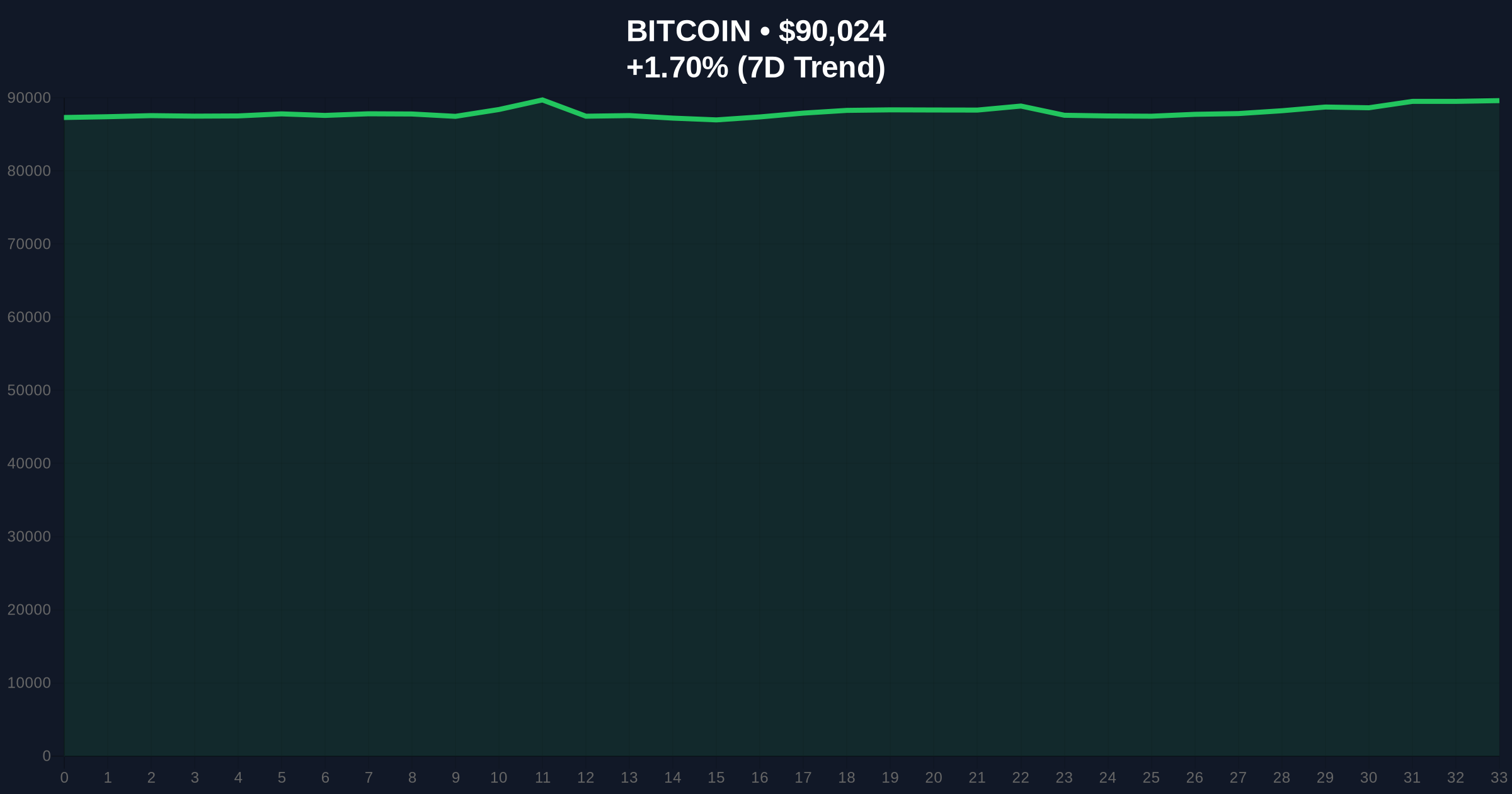 Bitcoin Whale Accumulation Data Distortion Signals Bearish Liquidity Trap Price Chart