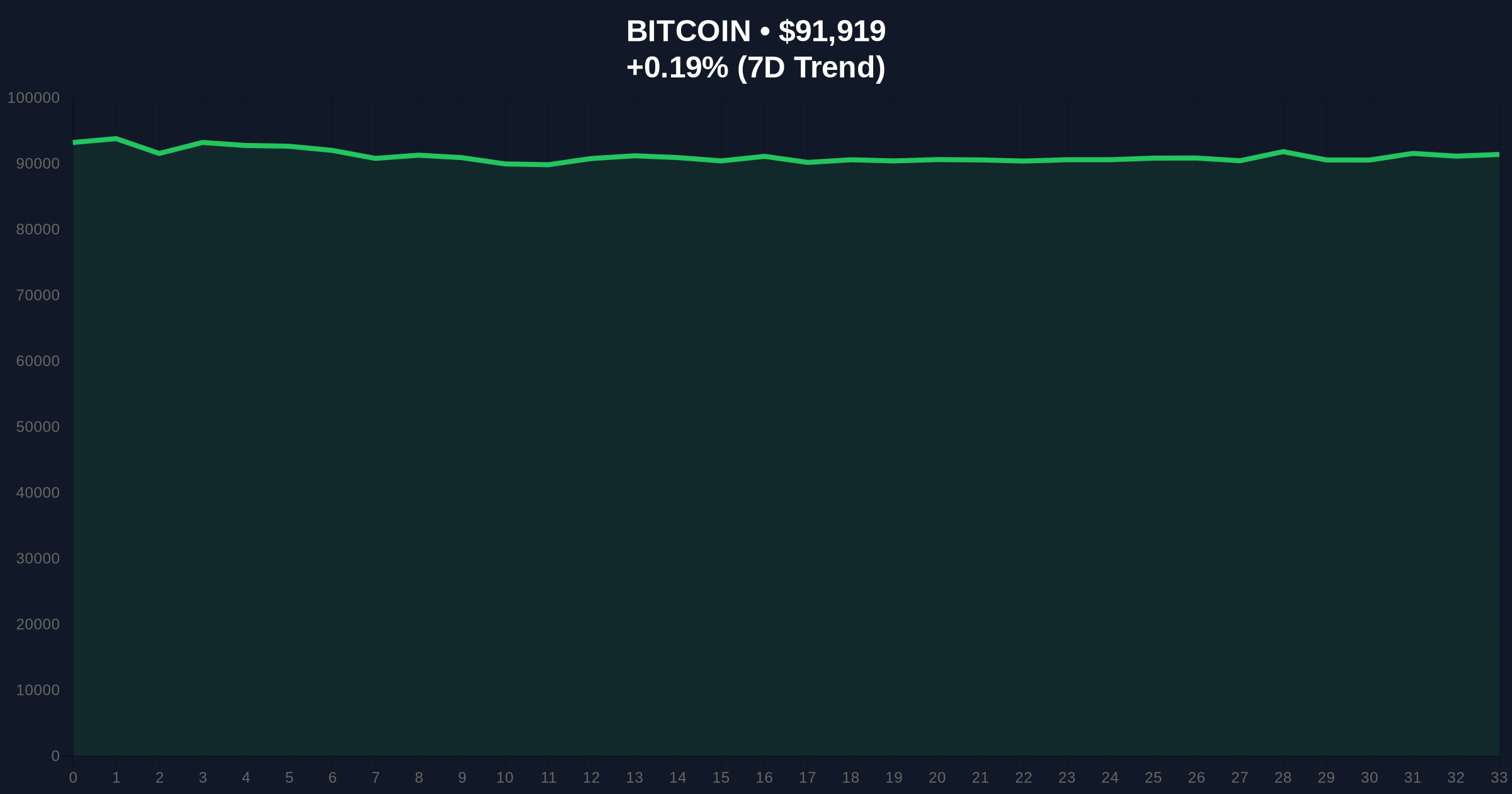 Bitcoin Whale Deposits to Binance Hit 14-Month High, Signaling Volatility Risk Price Chart