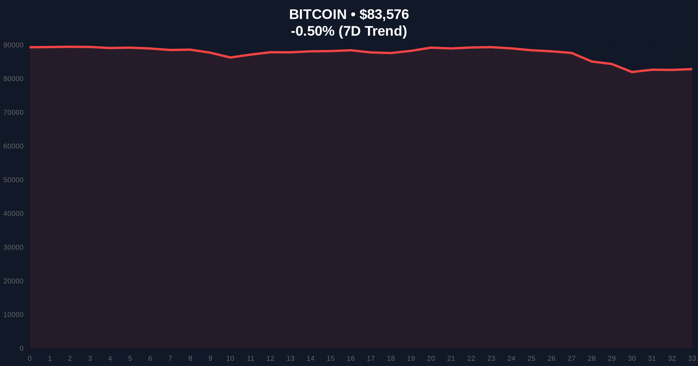 Bitwise CIO Predicts $6.5M Bitcoin in 20 Years Amid Extreme Fear Market Price Chart