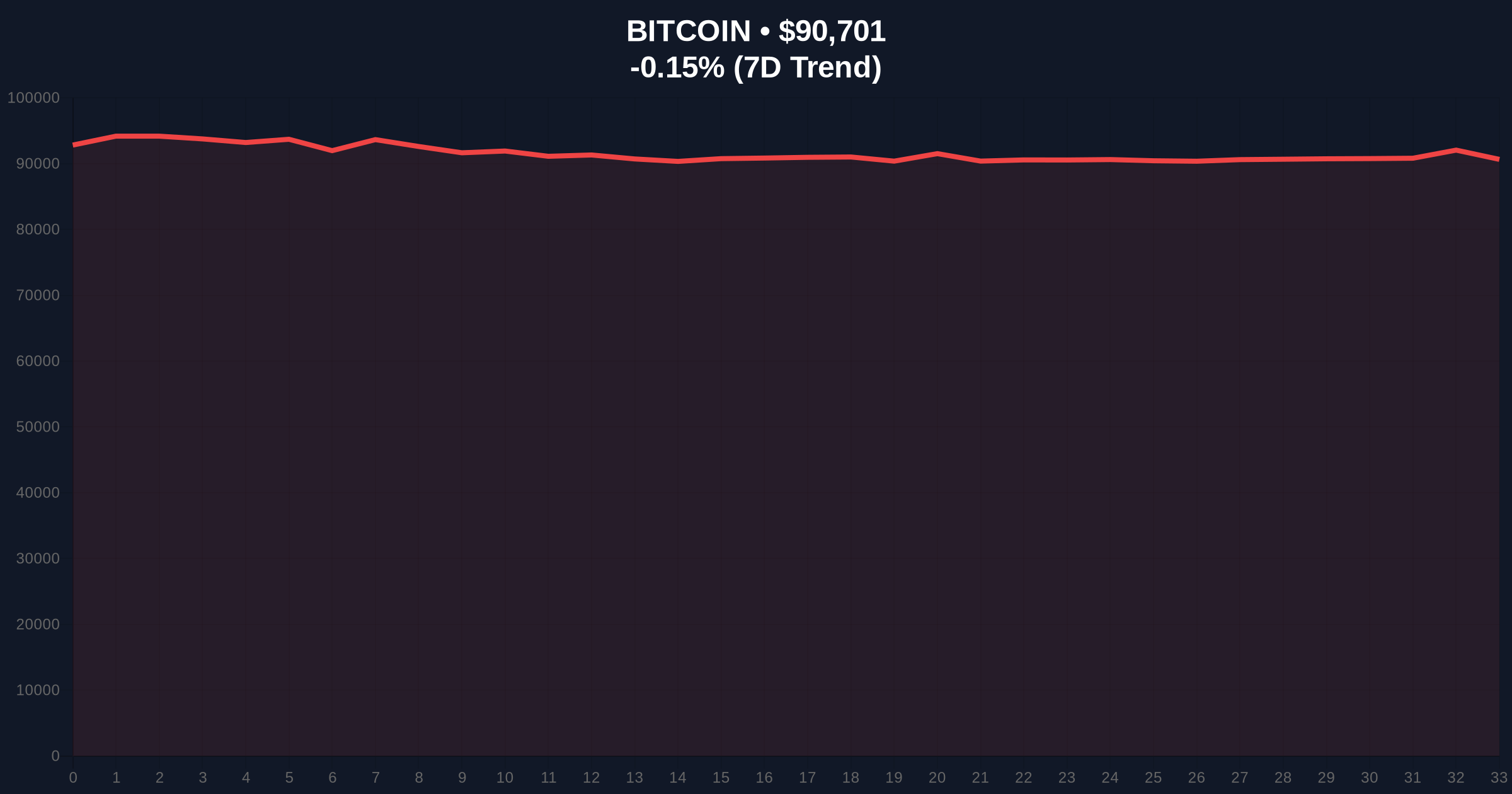 BlackRock's $285M Bitcoin Deposit to Coinbase Prime: Liquidity Grab or Strategic Accumulation? Price Chart