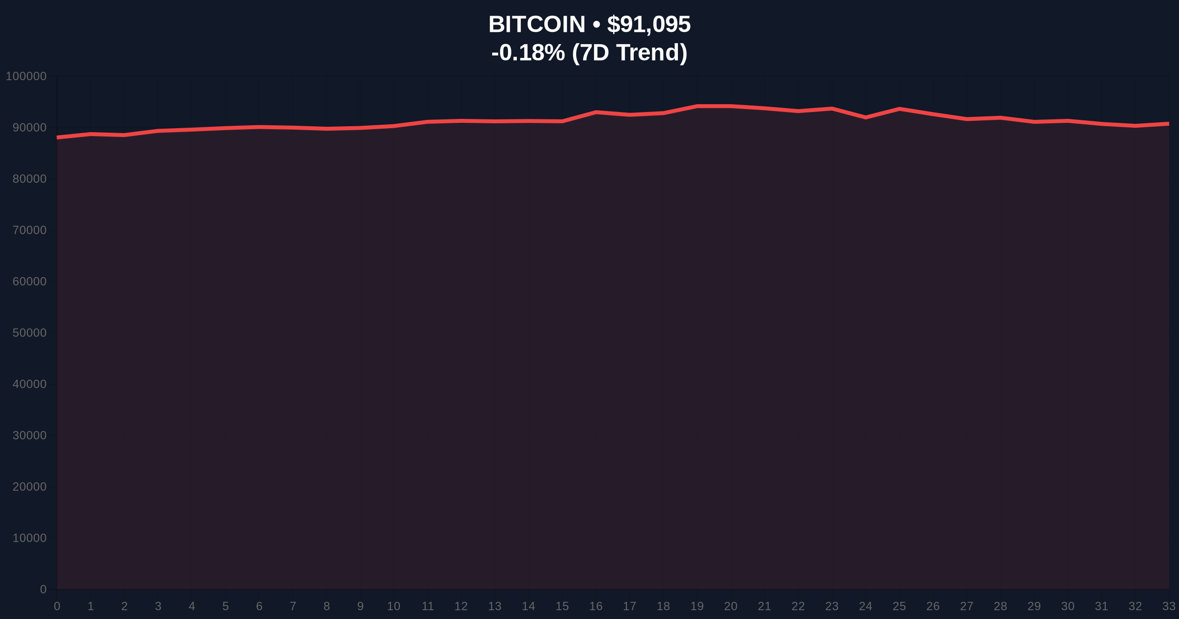 BlackRock Accumulation vs. Retail Selling Signals Bitcoin Trend Reversal Price Chart