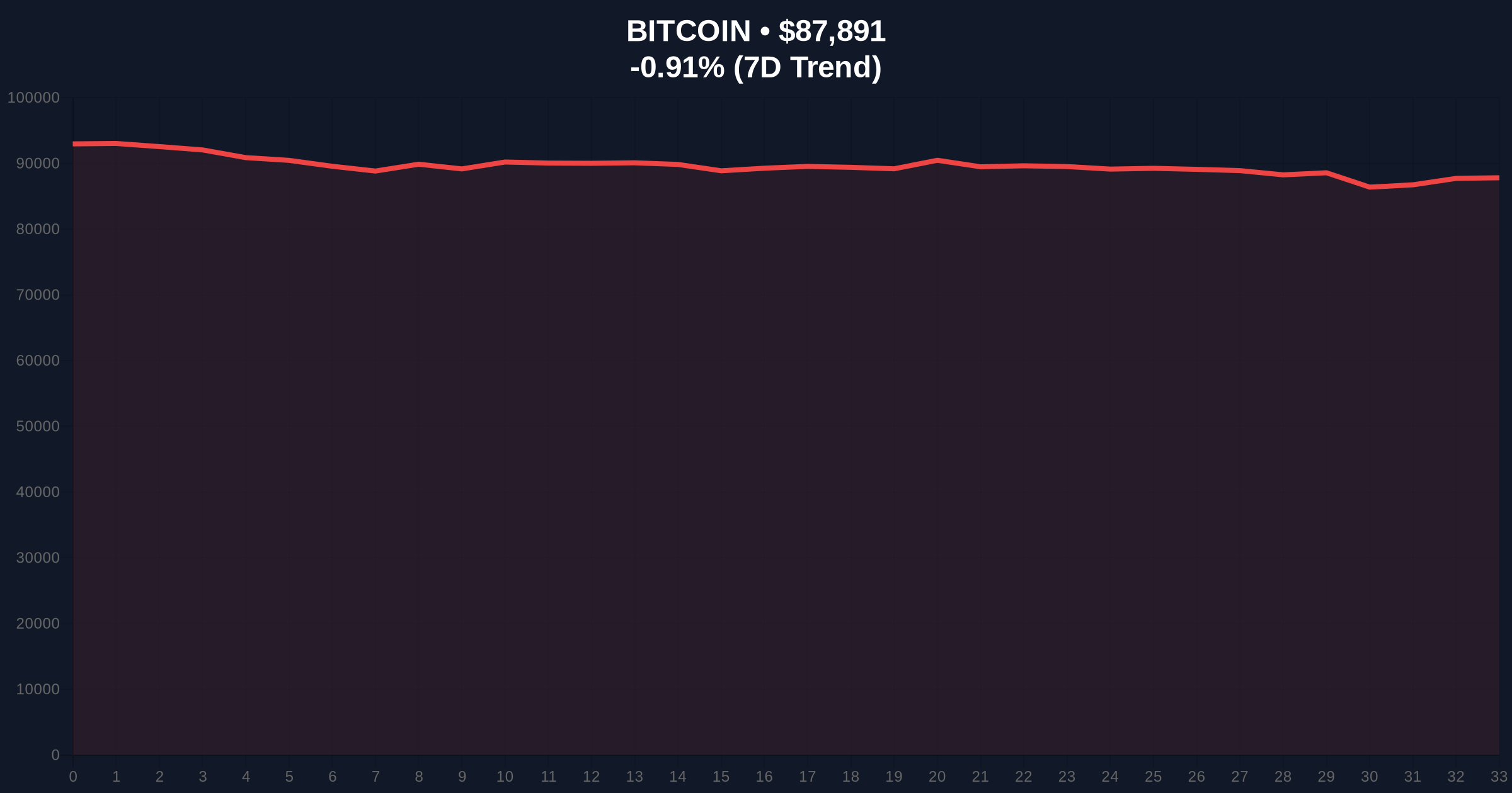 BlackRock's Bitcoin Income ETF Filing Tests Market Structure Amid Extreme Fear Price Chart
