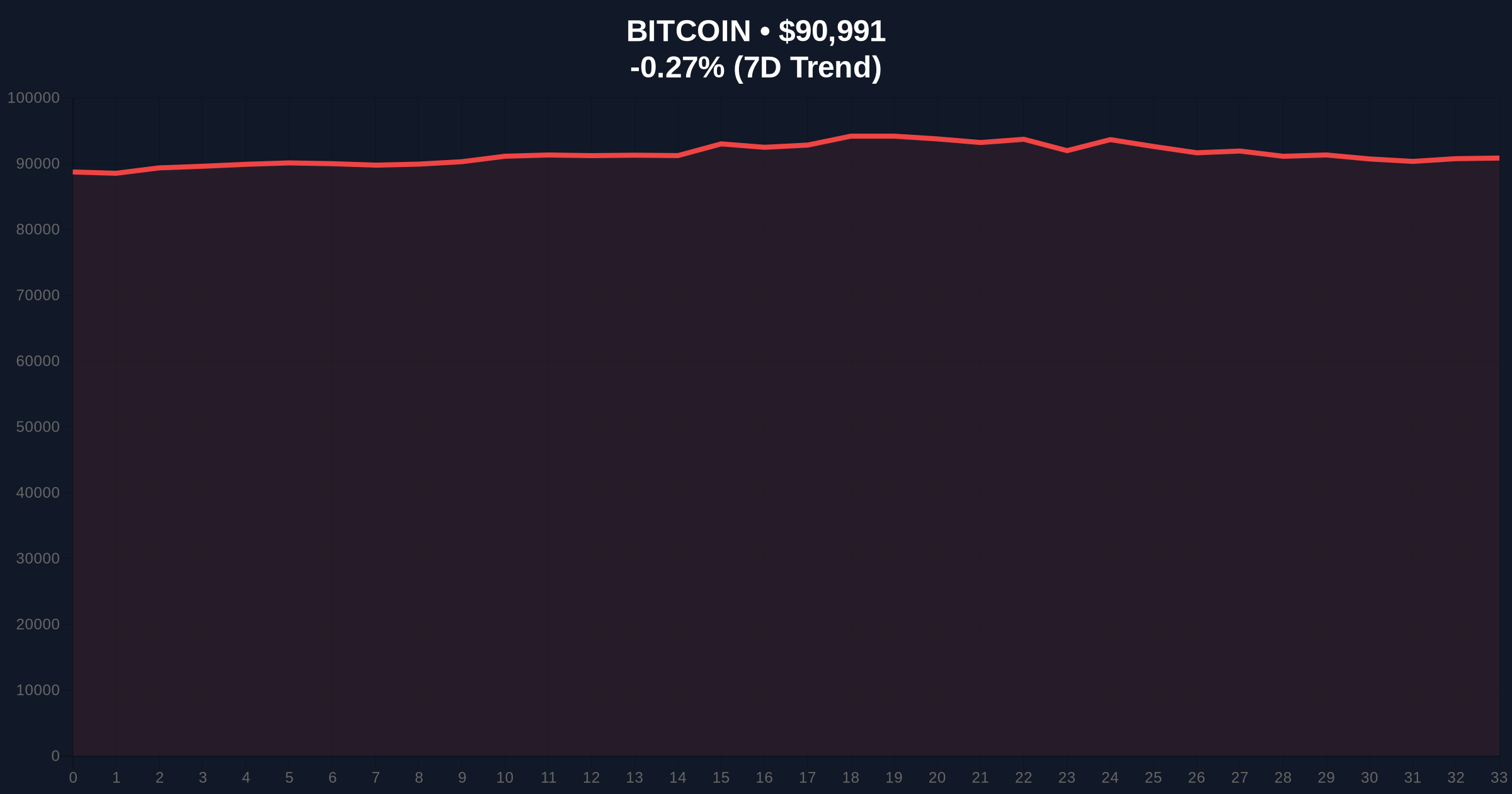 BlackRock-Linked Address Withdraws $146M in BTC, ETH from Coinbase: Daily Crypto Analysis Price Chart