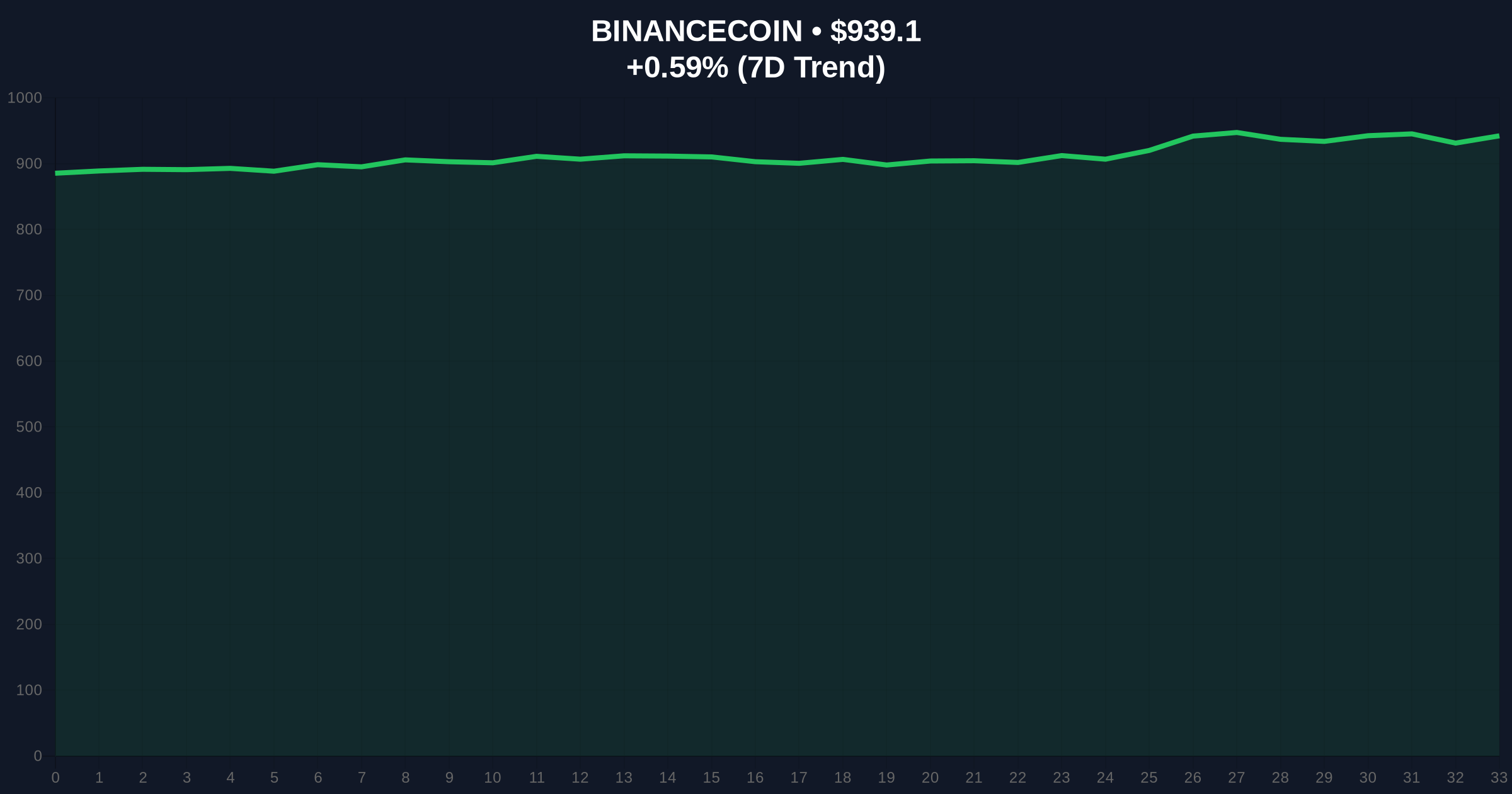 Brevis Launches Intelligent Privacy Pool on BNB Chain: ZK Compliance Analysis Price Chart