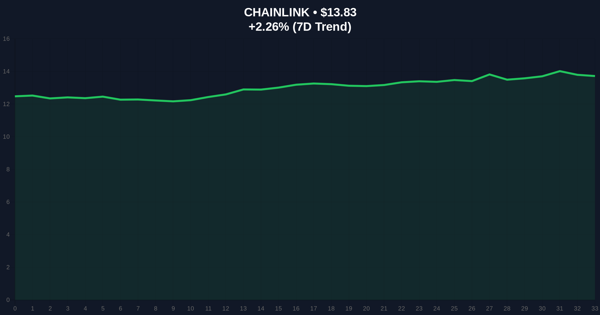 Bubblemaps Debunks WLFI Link to Polymarket Maduro Bet in On-Chain Analysis Price Chart
