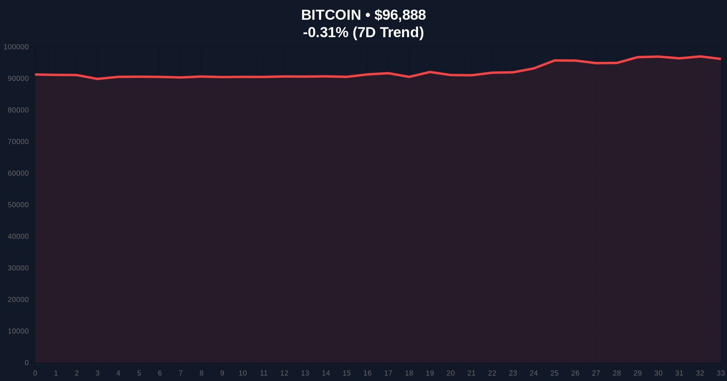 Citrea Launches ctUSD Stablecoin on Bitcoin ZK-Rollup, Testing Market Structure Price Chart