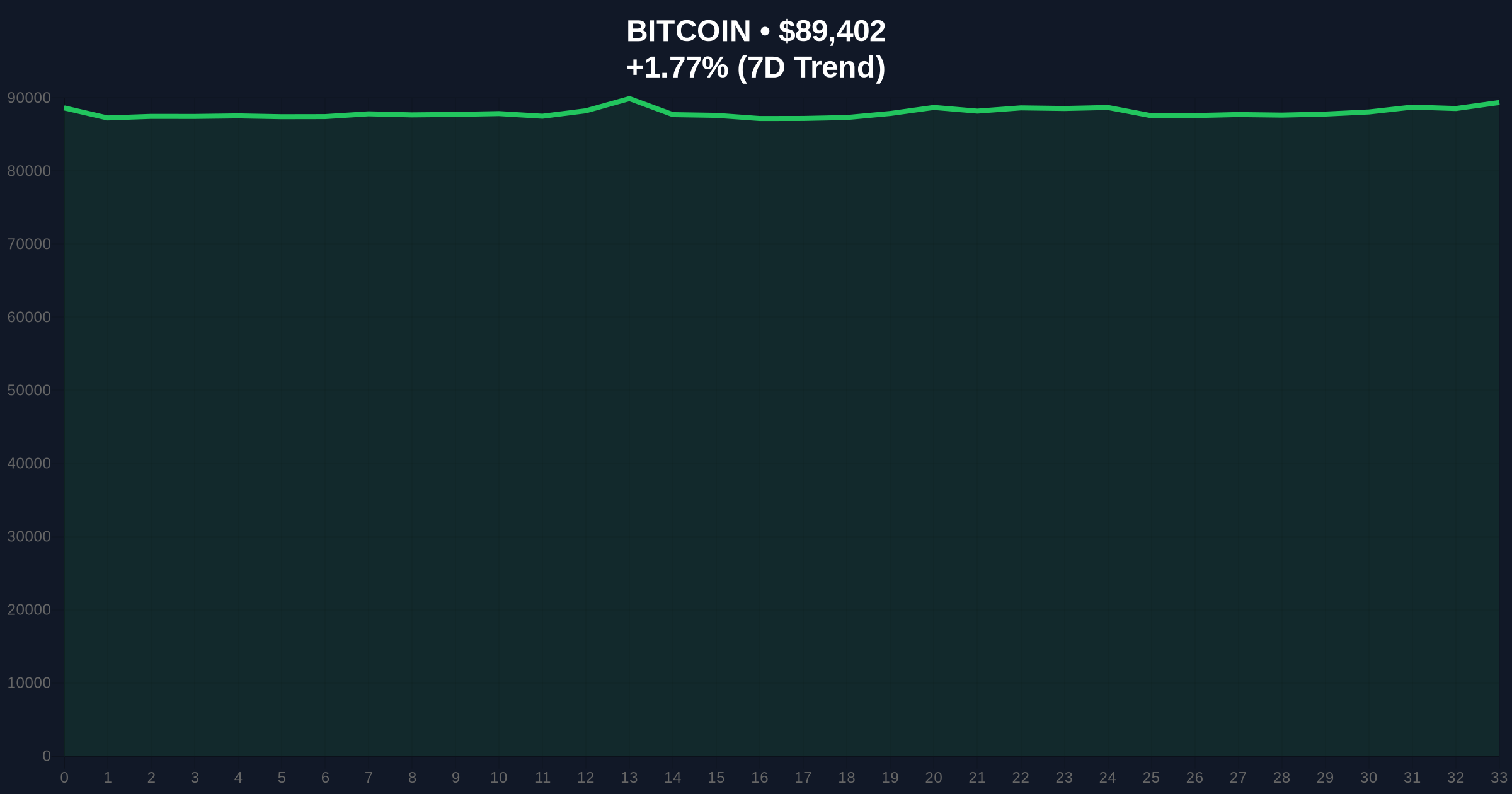 CME Bitcoin Futures Gap at $655 Signals Liquidity Crisis in Fear Market Price Chart