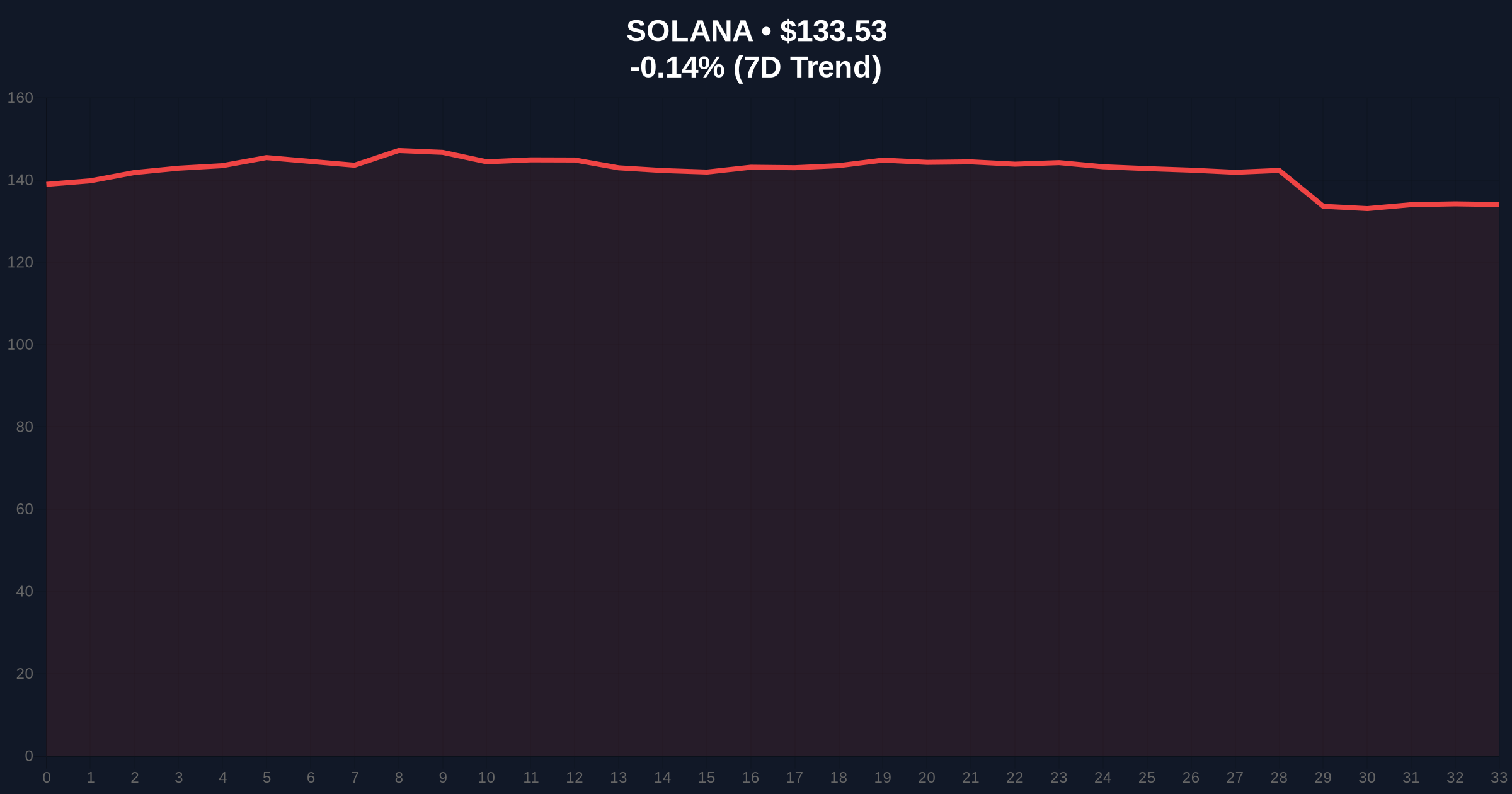 Coinone Delists Myro (MYRO): Daily Crypto Analysis of Solana Memecoin Liquidity Grab Price Chart