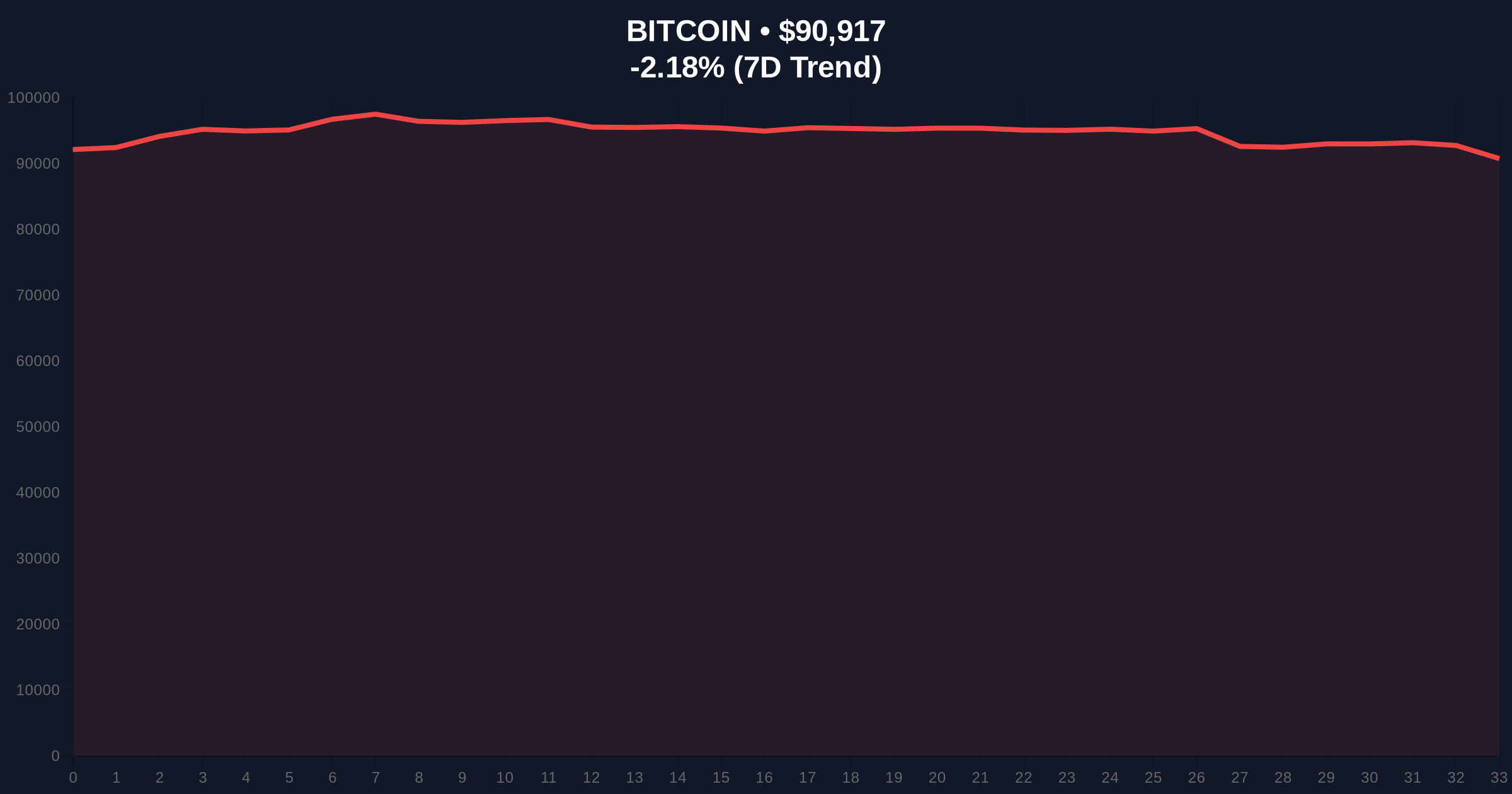 Corporate Bitcoin Reserves Hit 1.91M BTC as Accumulation Accelerates Price Chart
