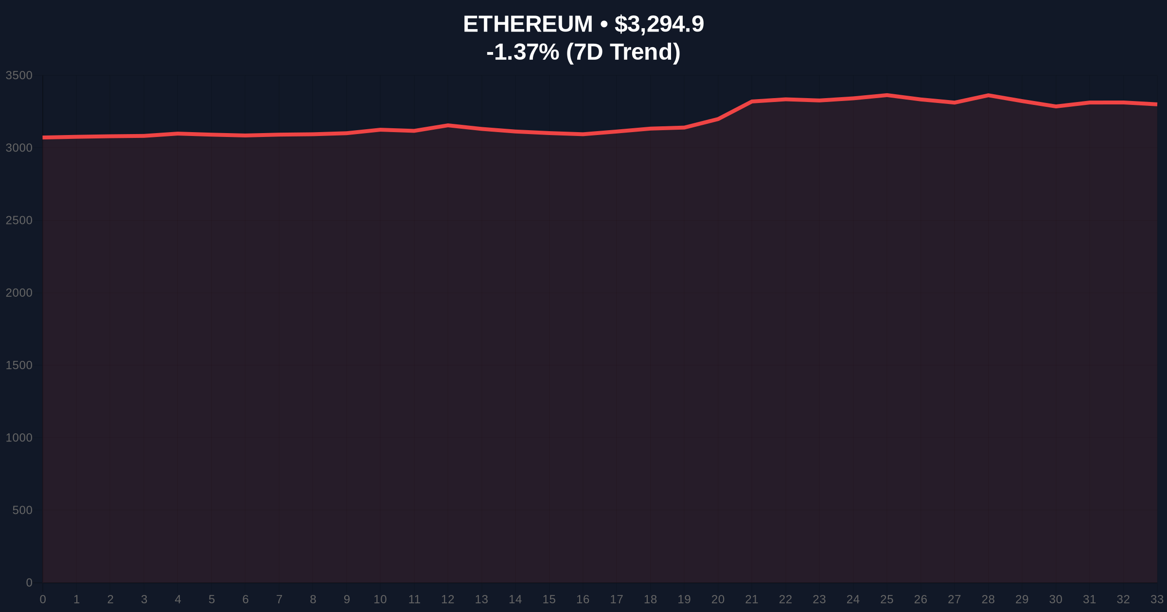Ethereum ETF Inflows Outpace Supply, Triggering Symmetrical Triangle Breakout Analysis Price Chart