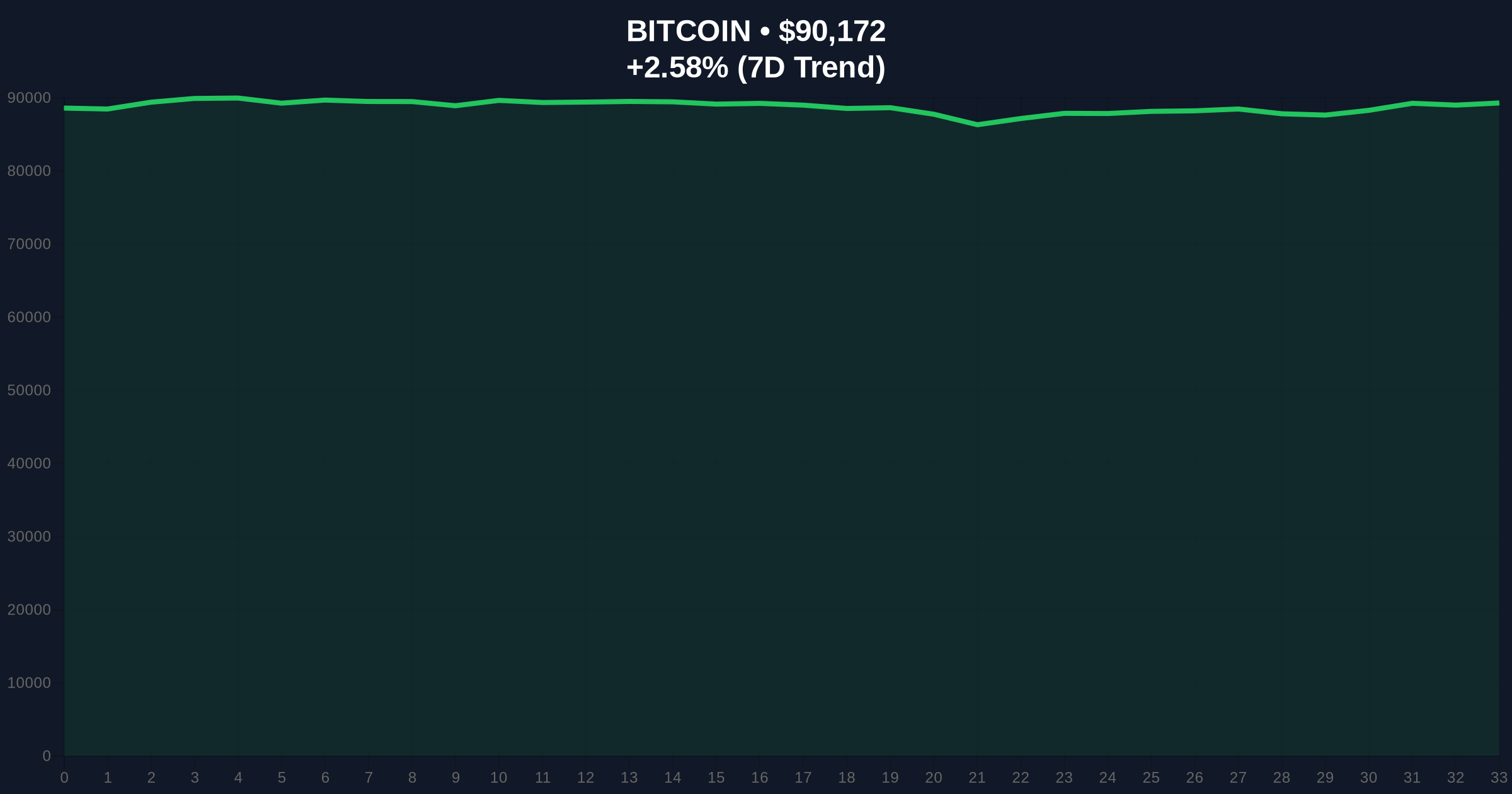 Fidelity's Stablecoin Launch Tests Market Structure Amid Bitcoin Divergence Price Chart