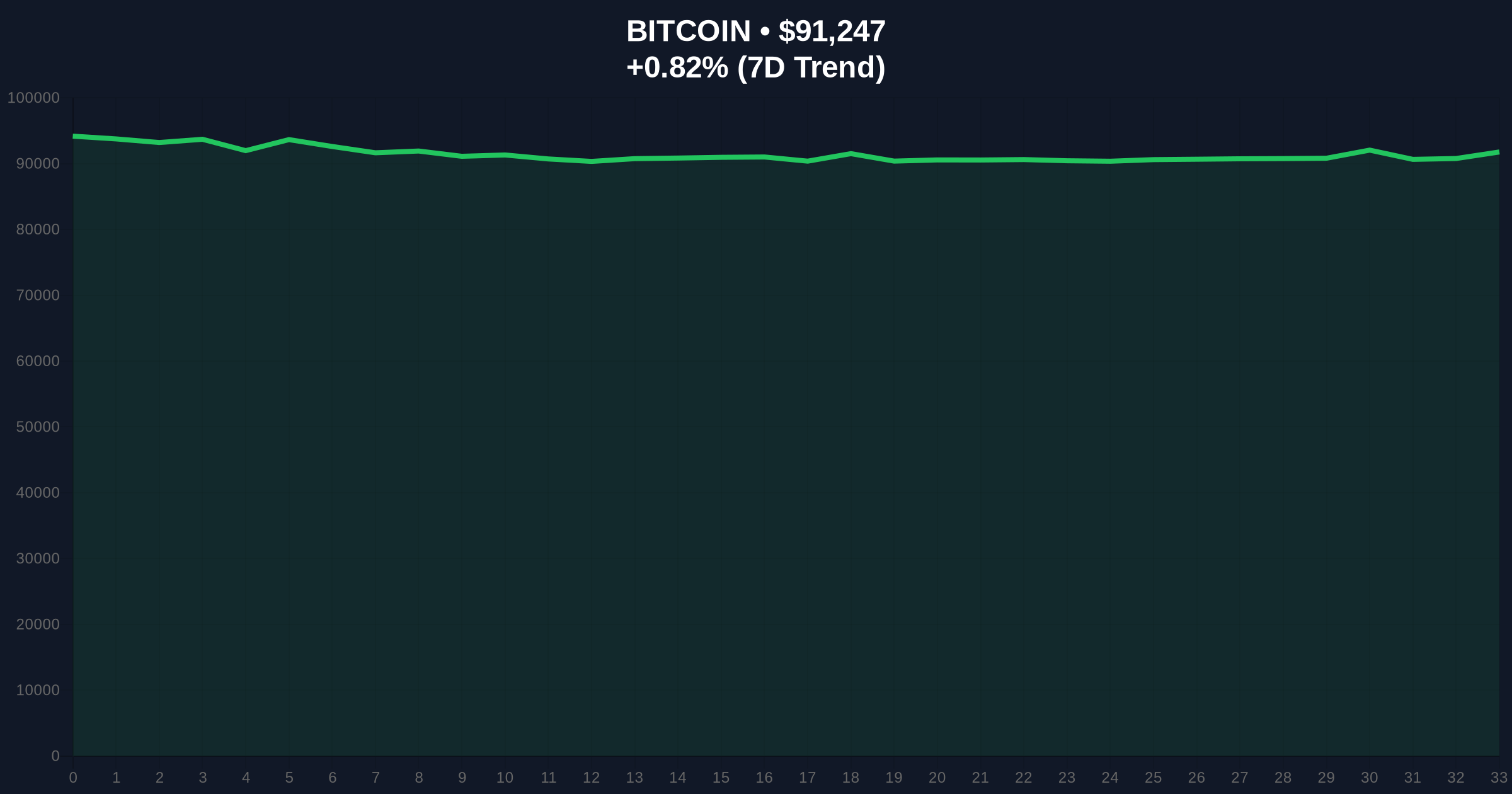 Former SEC Official's Vague Venezuela BTC Stance Sparks Market Uncertainty Price Chart