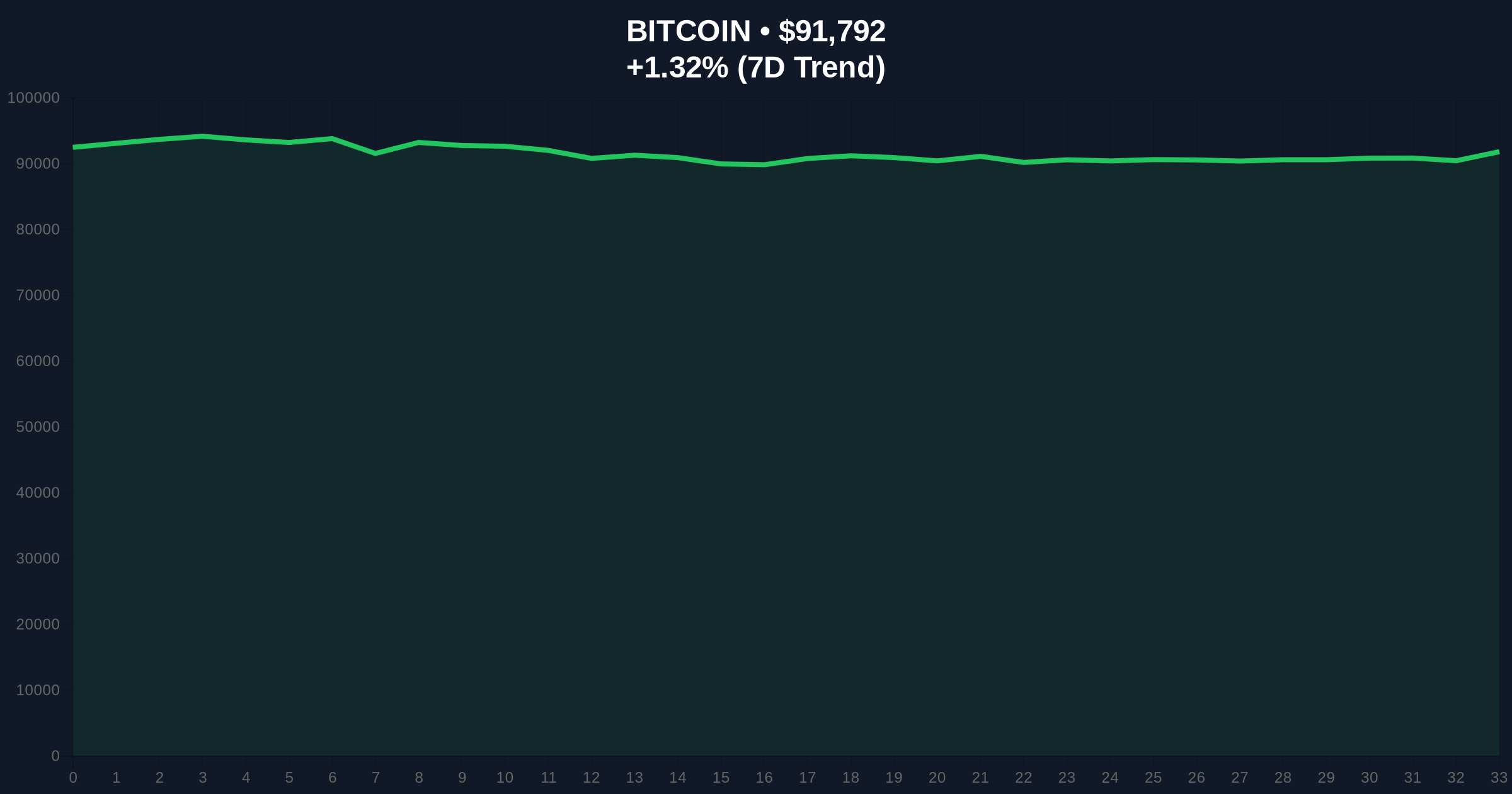 H100's Bitcoin Asset Manager Acquisition Signals Strategic Accumulation Amid Market Fear Price Chart