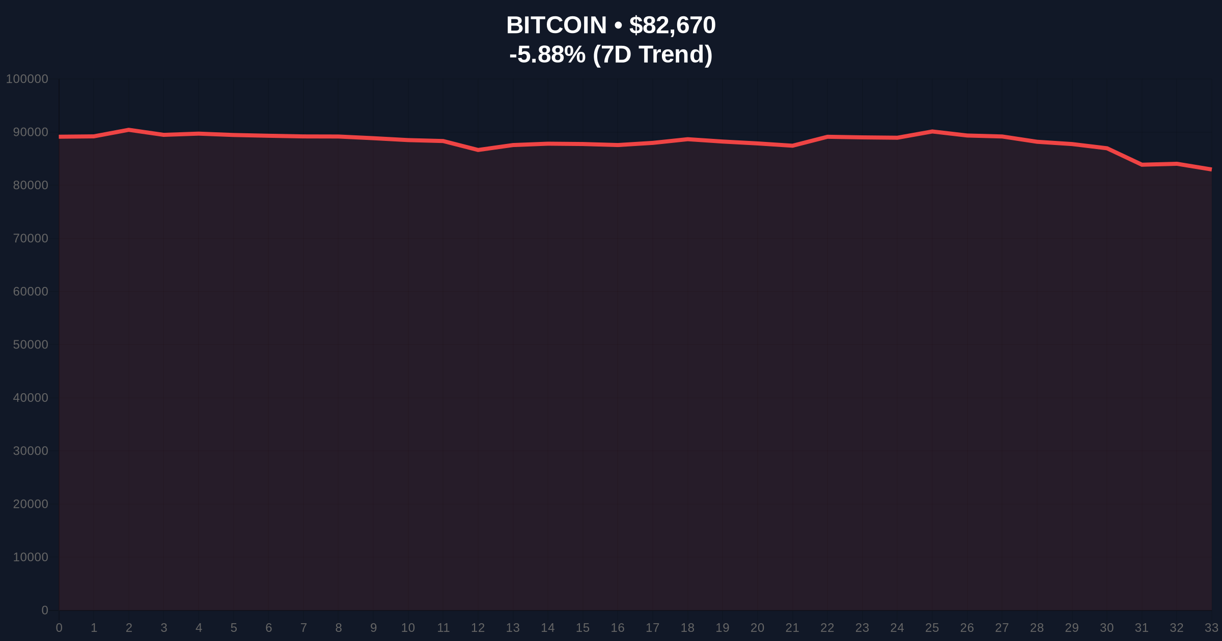 Justin Sun Announces Tron to Increase Bitcoin Holdings Following Binance SAFU Shift Price Chart