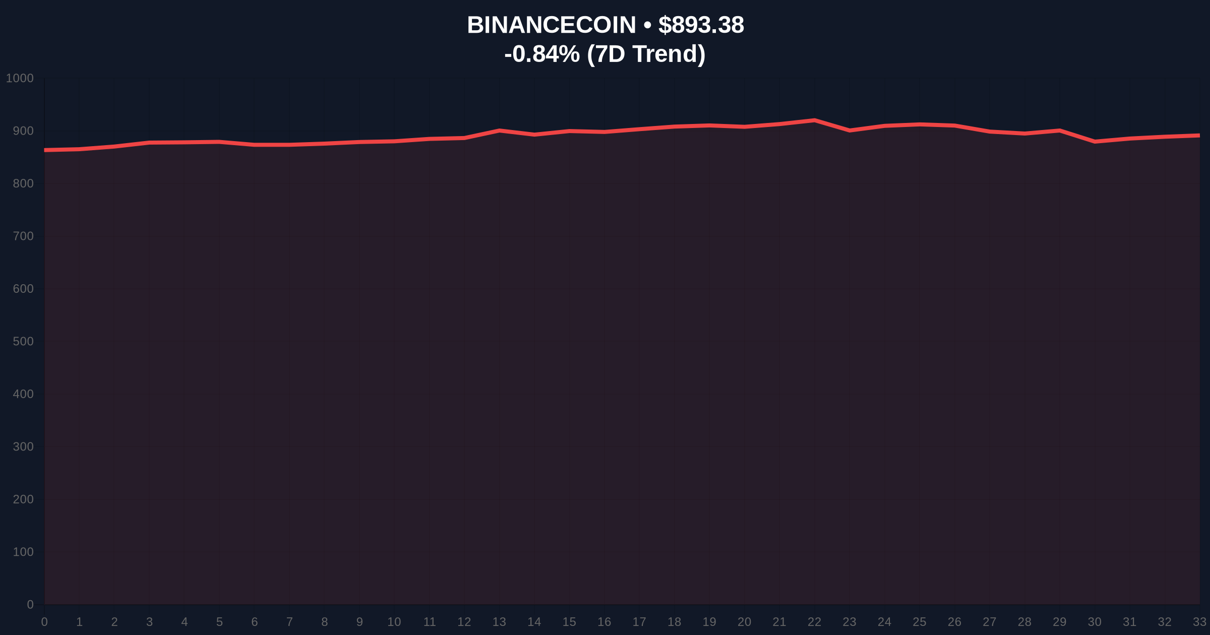 Kaito Deposits $2.82M in KAITO to Binance: Liquidity Grab or Strategic Exit? Price Chart