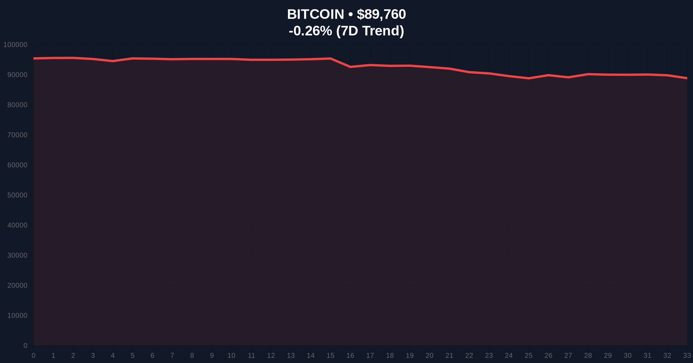 Kansas Bitcoin Reserve Bill Signals State-Level Adoption Amid Extreme Fear Price Chart