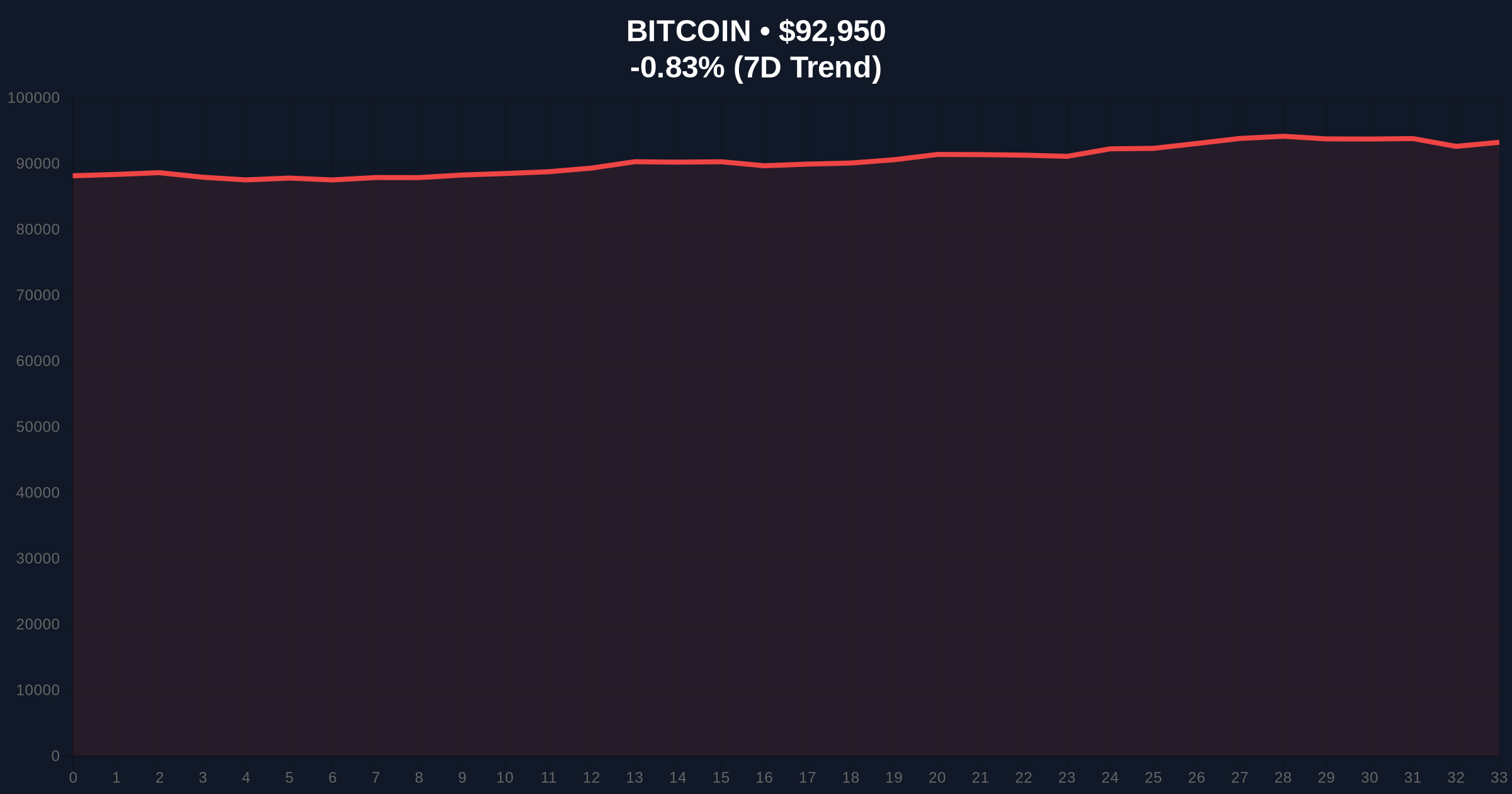MARA Holdings Deposits $48.3M in Bitcoin to FalconX: Liquidity Grab or Sell Signal? Price Chart
