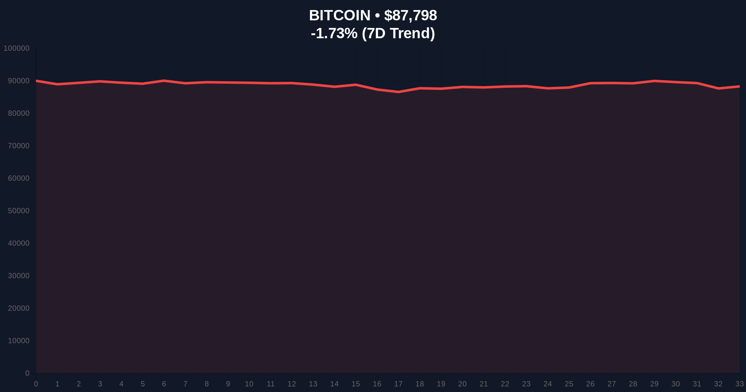 MetaPlanet's $130M Bitcoin Purchase Plan Signals Institutional Accumulation Amid Market Fear Price Chart