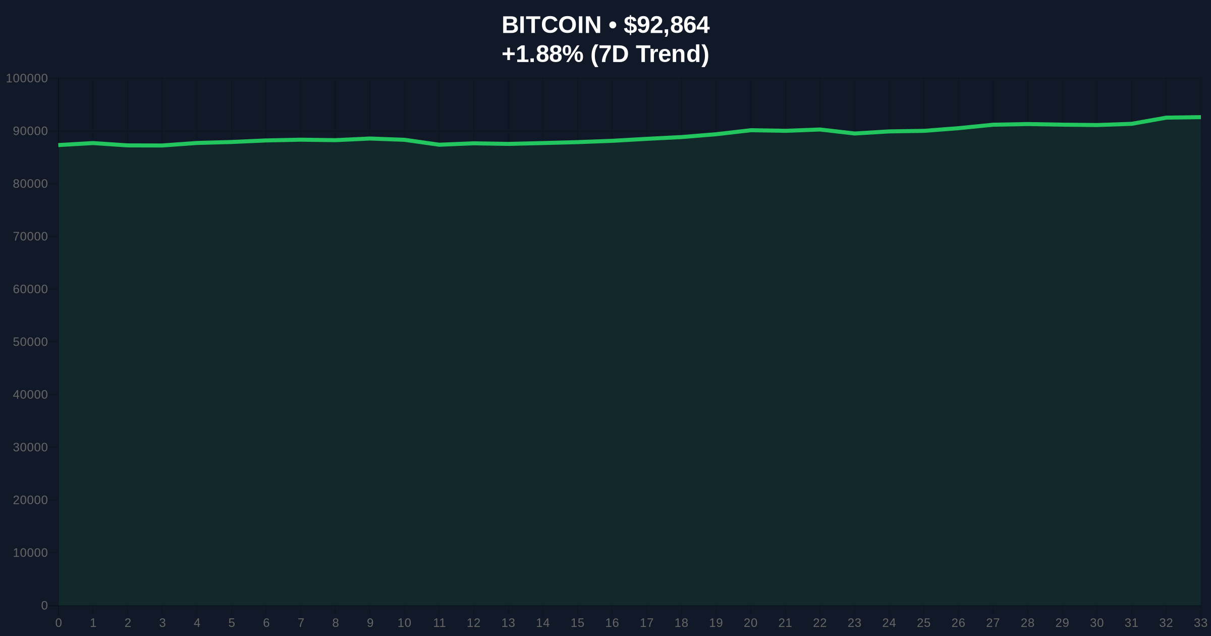 MicroStrategy's 1,287 BTC Purchase Tests Market Structure Amid Global Fear Price Chart