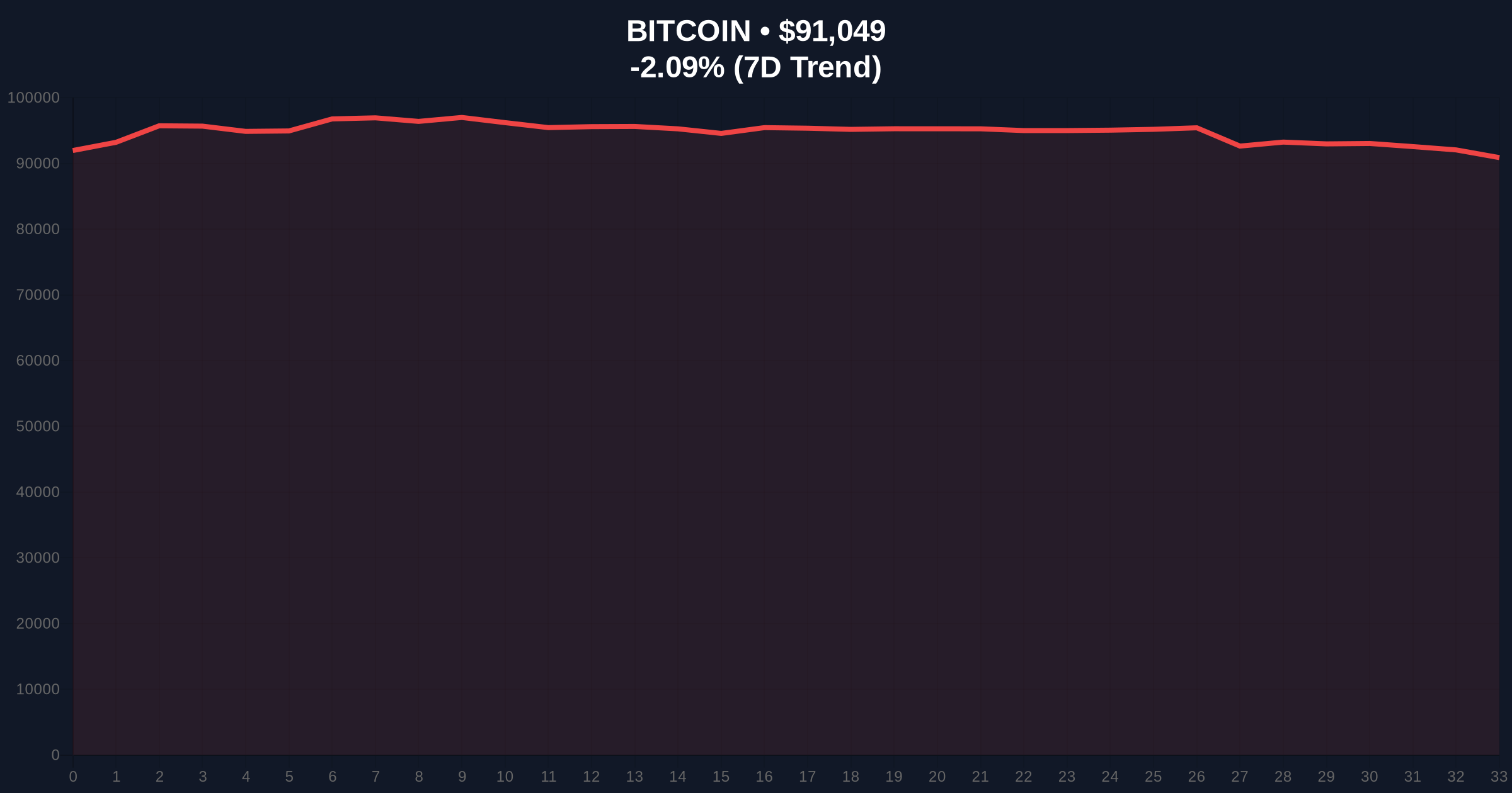 MicroStrategy's $2.1B Bitcoin Purchase: Strategic Accumulation or Liquidity Grab? Price Chart