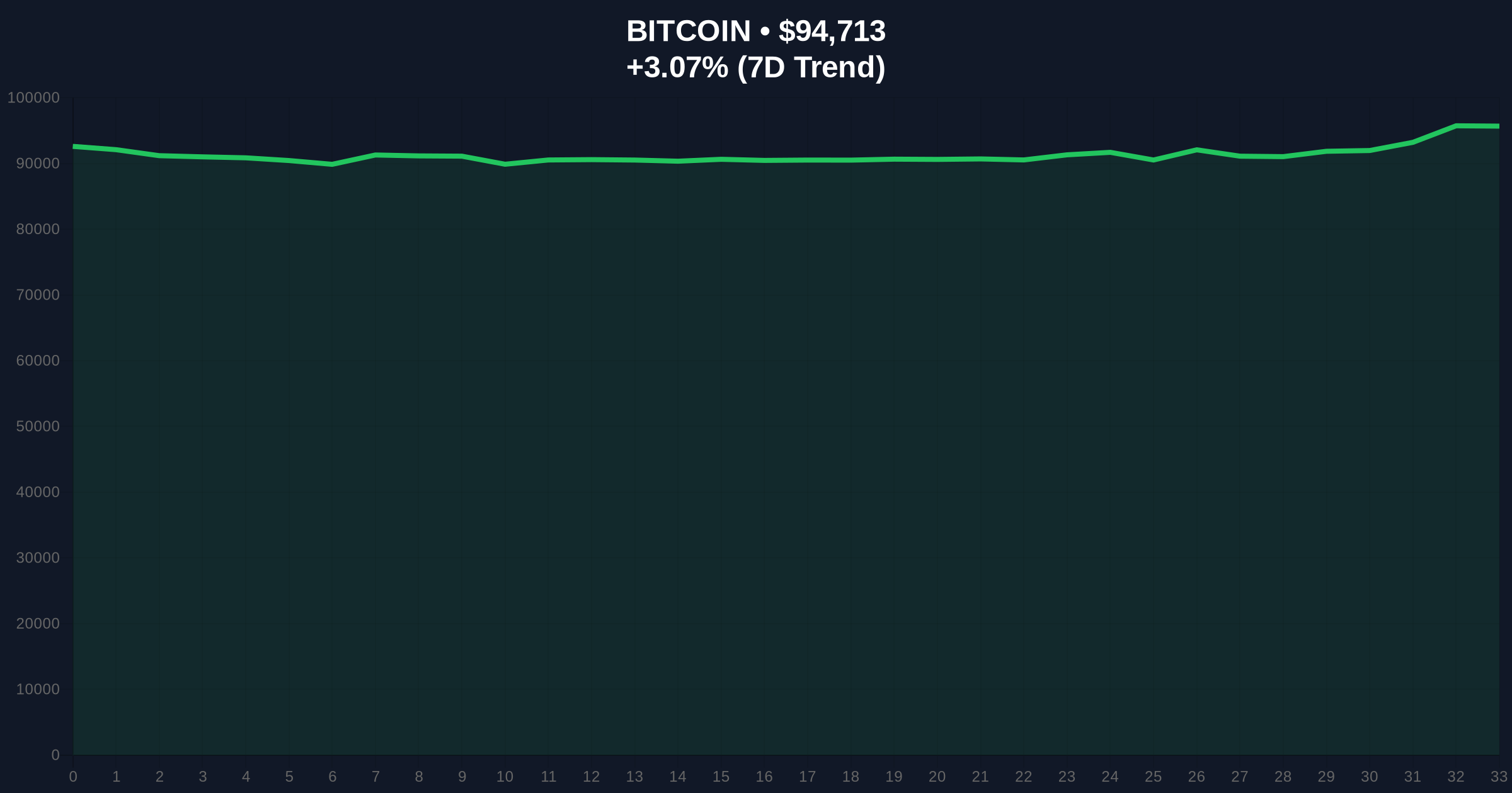 Monero Surpasses Bitcoin Cash in Market Cap Ranking Amid Privacy Focus Price Chart