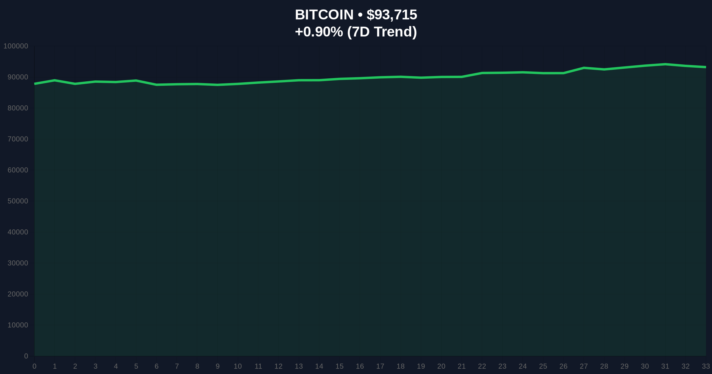 Morgan Stanley Bitcoin Trust Filing Signals Institutional Liquidity Grab Price Chart