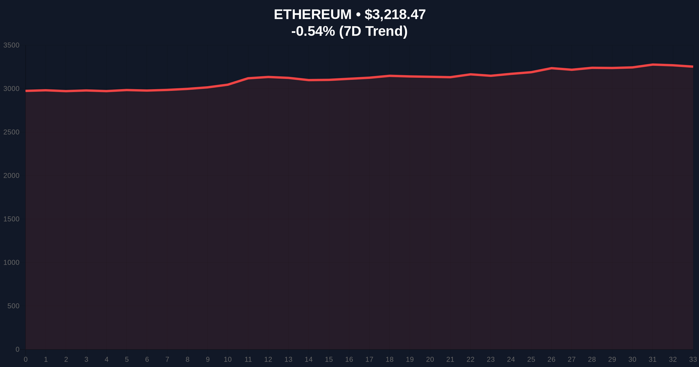 Morgan Stanley Spot Ethereum ETF Filing Tests Market Structure Amid Fear Price Chart