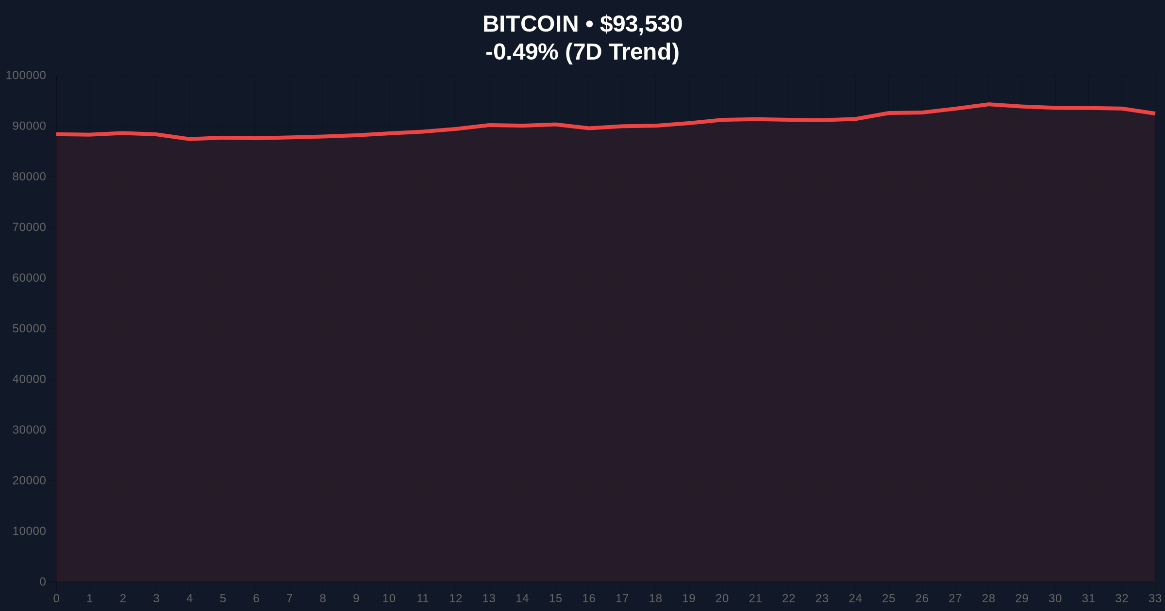 MSCI Decision Signals Temporary Reprieve for MicroStrategy Amid Bitcoin Volatility Price Chart
