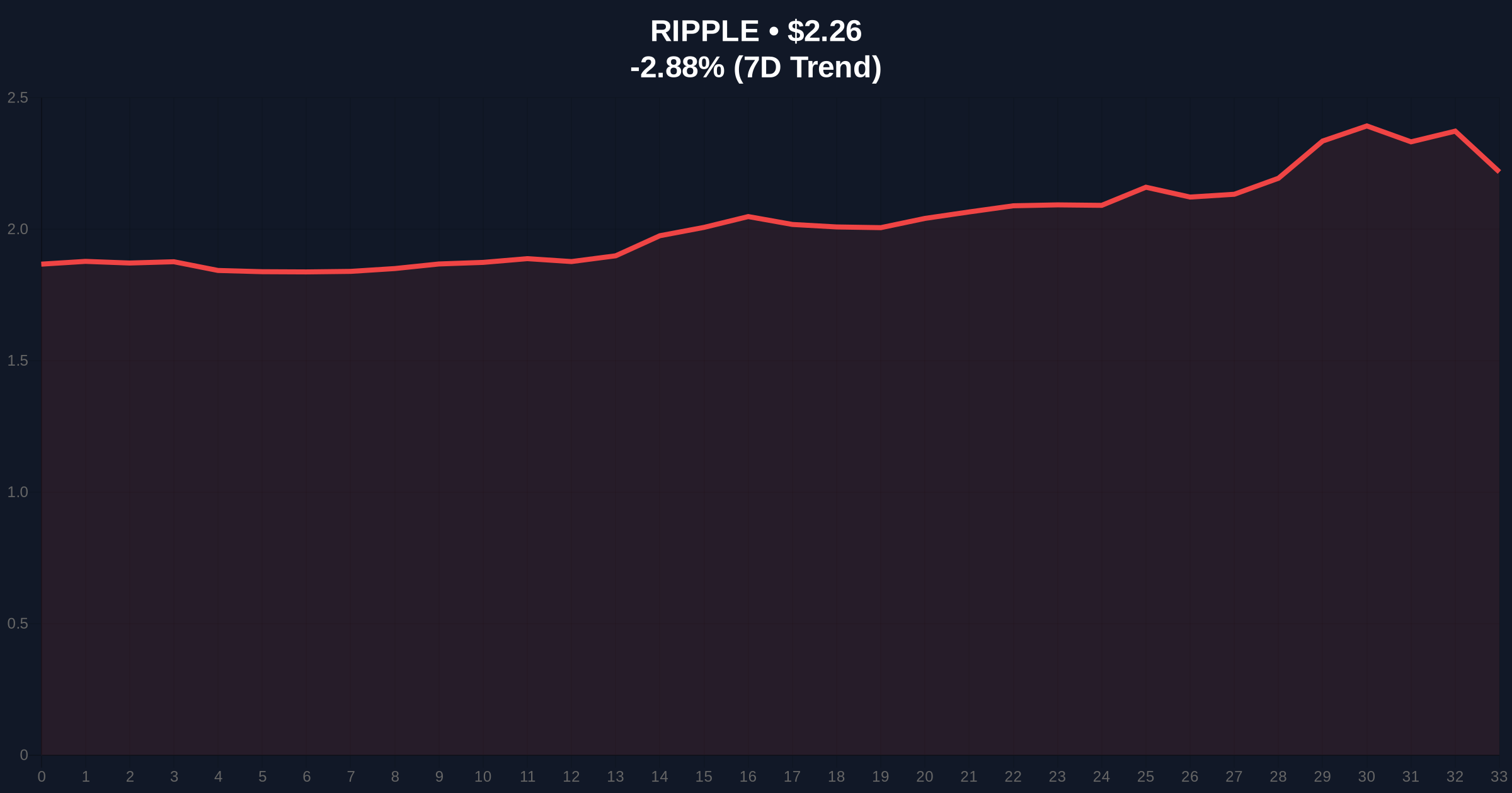 Ripple IPO Delay Signals XRP Liquidity Grab Amid Market Fear Price Chart