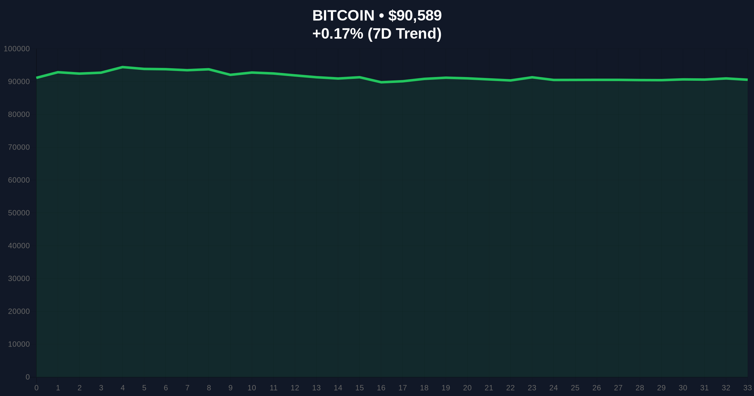 Satoshi-Era Miner Moves 2,000 BTC to Coinbase: Market Inflection Signal? Price Chart