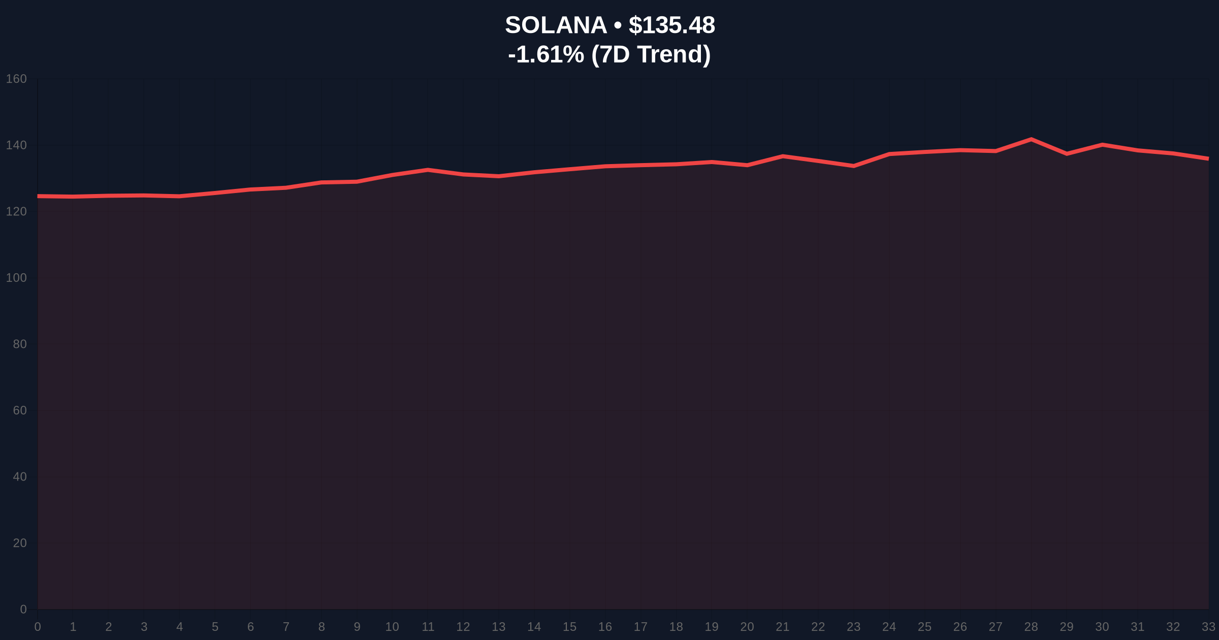 Solana Mobile SKR Token Launch Targets 20% Airdrop Amid Market Fear Price Chart