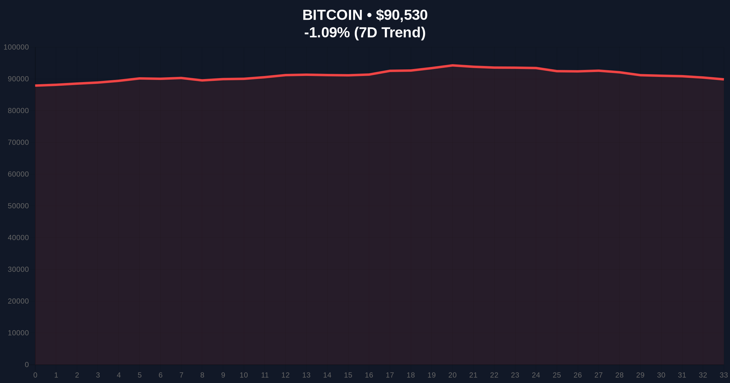 South Korea Supreme Court Bitcoin Confiscation Ruling Shakes Market Structure Price Chart