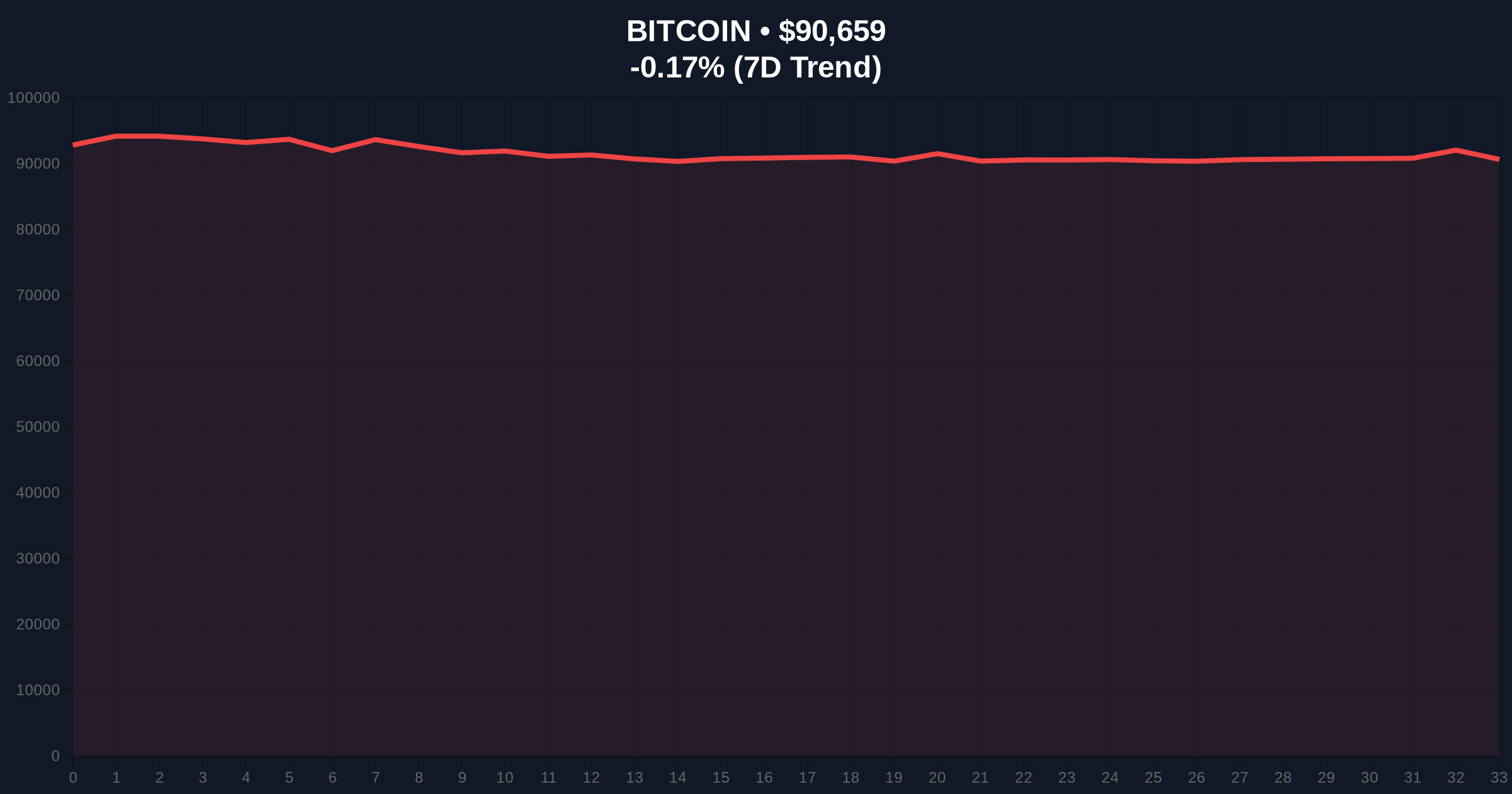 Strategy's $1.25B Bitcoin Purchase: Liquidity Grab or Strategic Accumulation? Price Chart