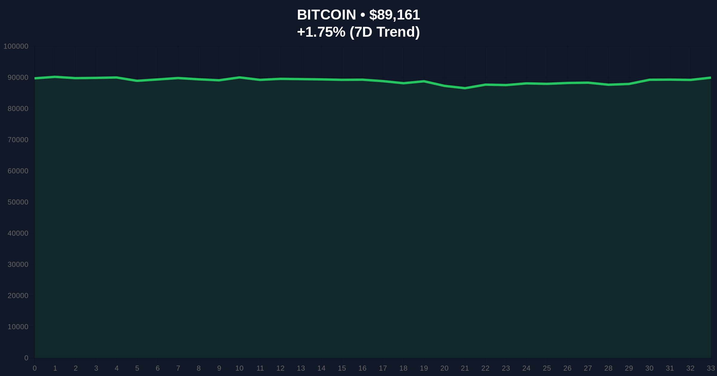 Strive's $30M Bitcoin Purchase Signals Institutional Accumulation Amid Market Fear Price Chart
