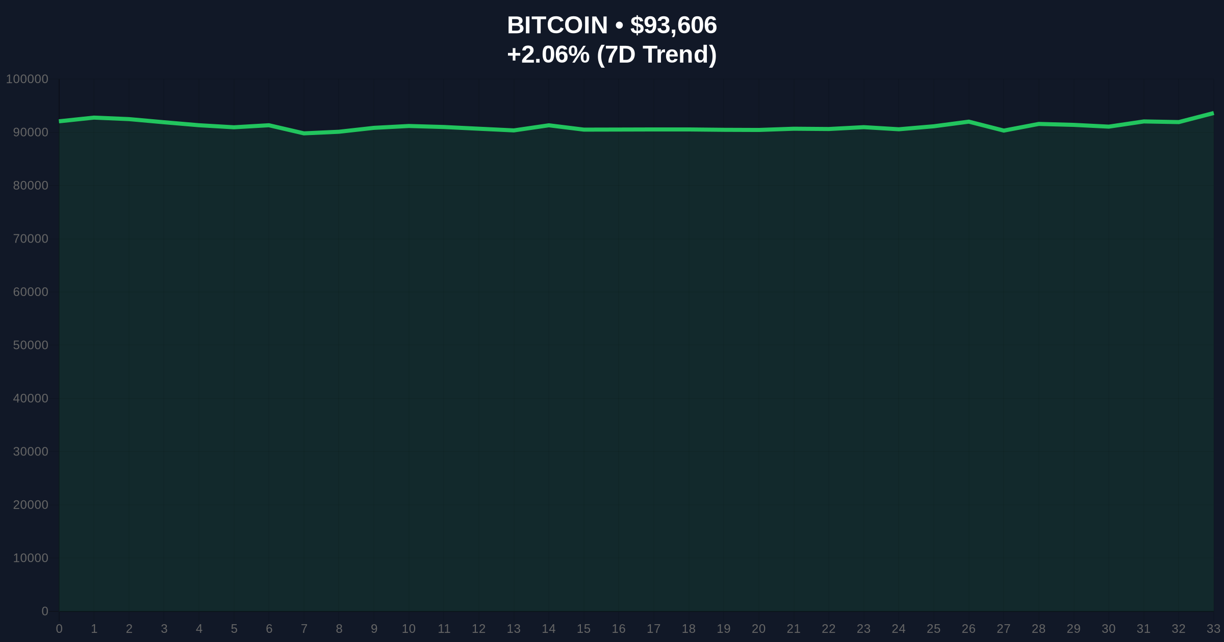 Strive Acquires Semler Scientific in $93k Bitcoin Consolidation Play Price Chart