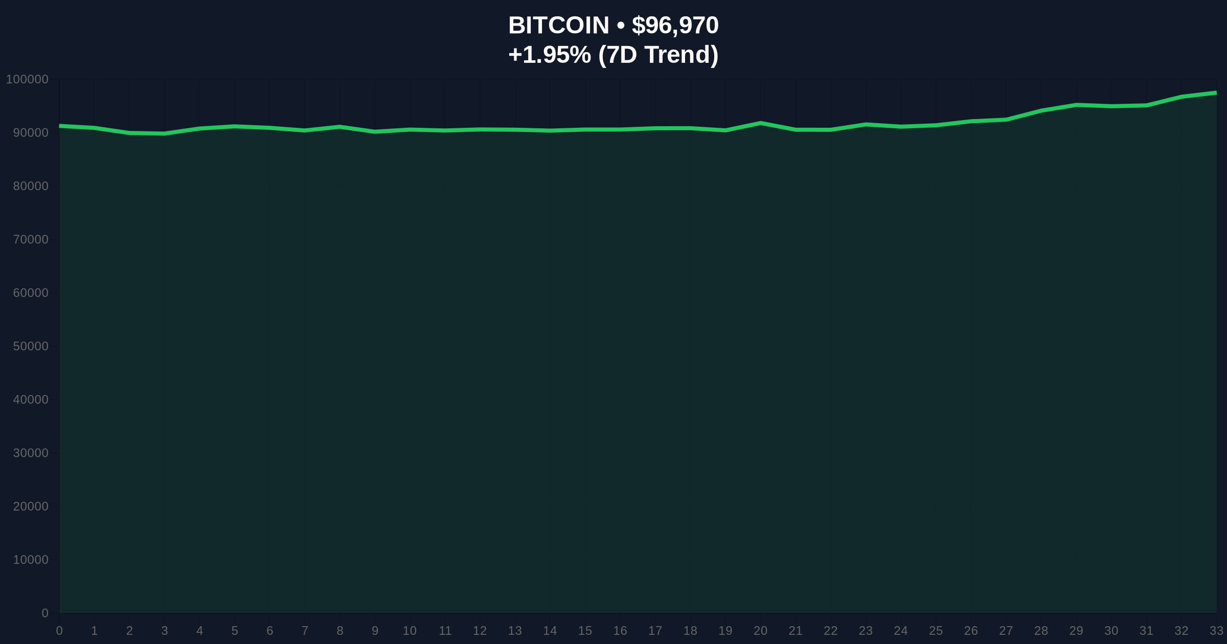 TD Cowen Downgrades Strategy to $440 Amid Bitcoin Profitability Concerns Price Chart